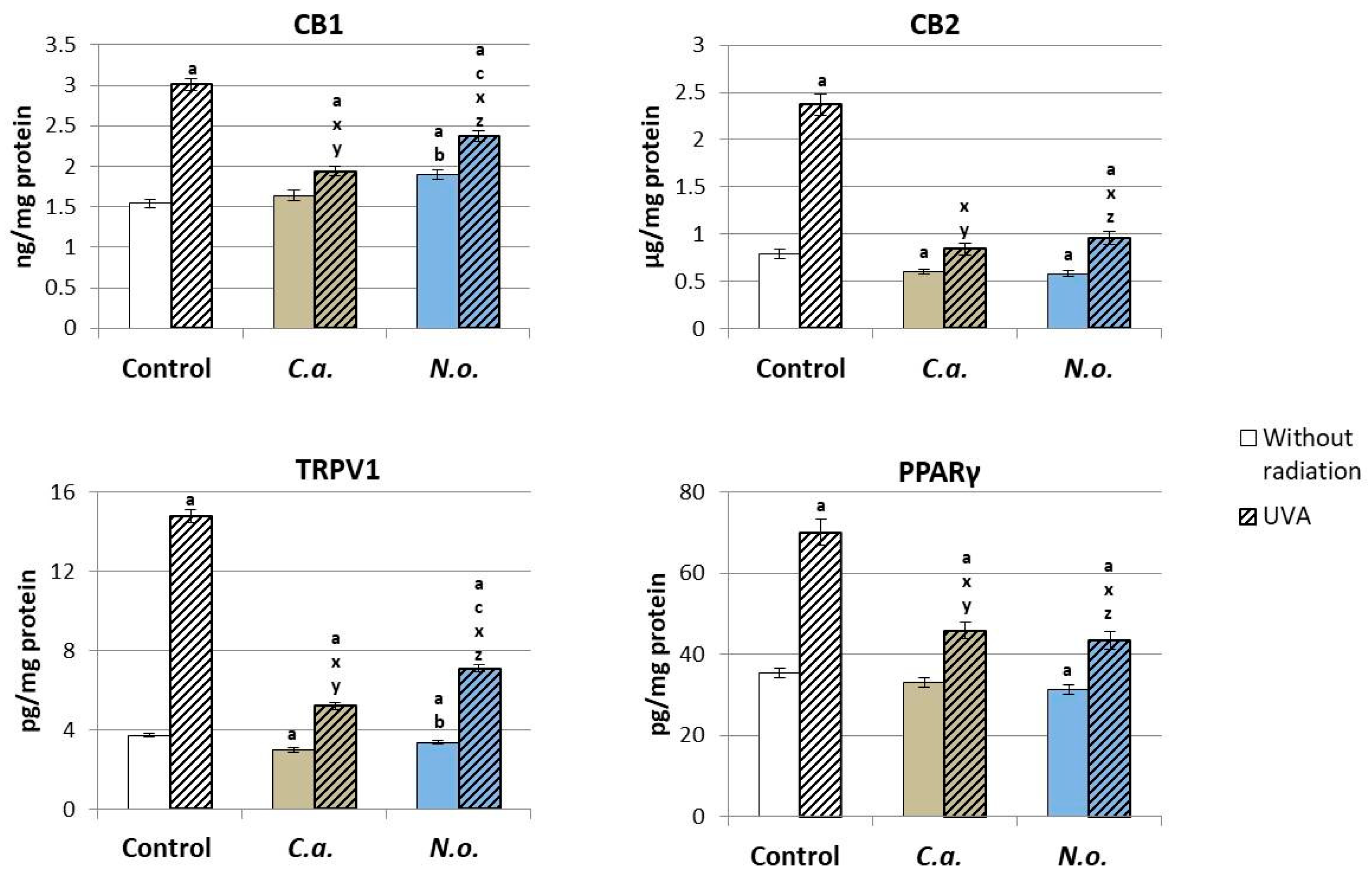 Antioxidants 13 00276 g010