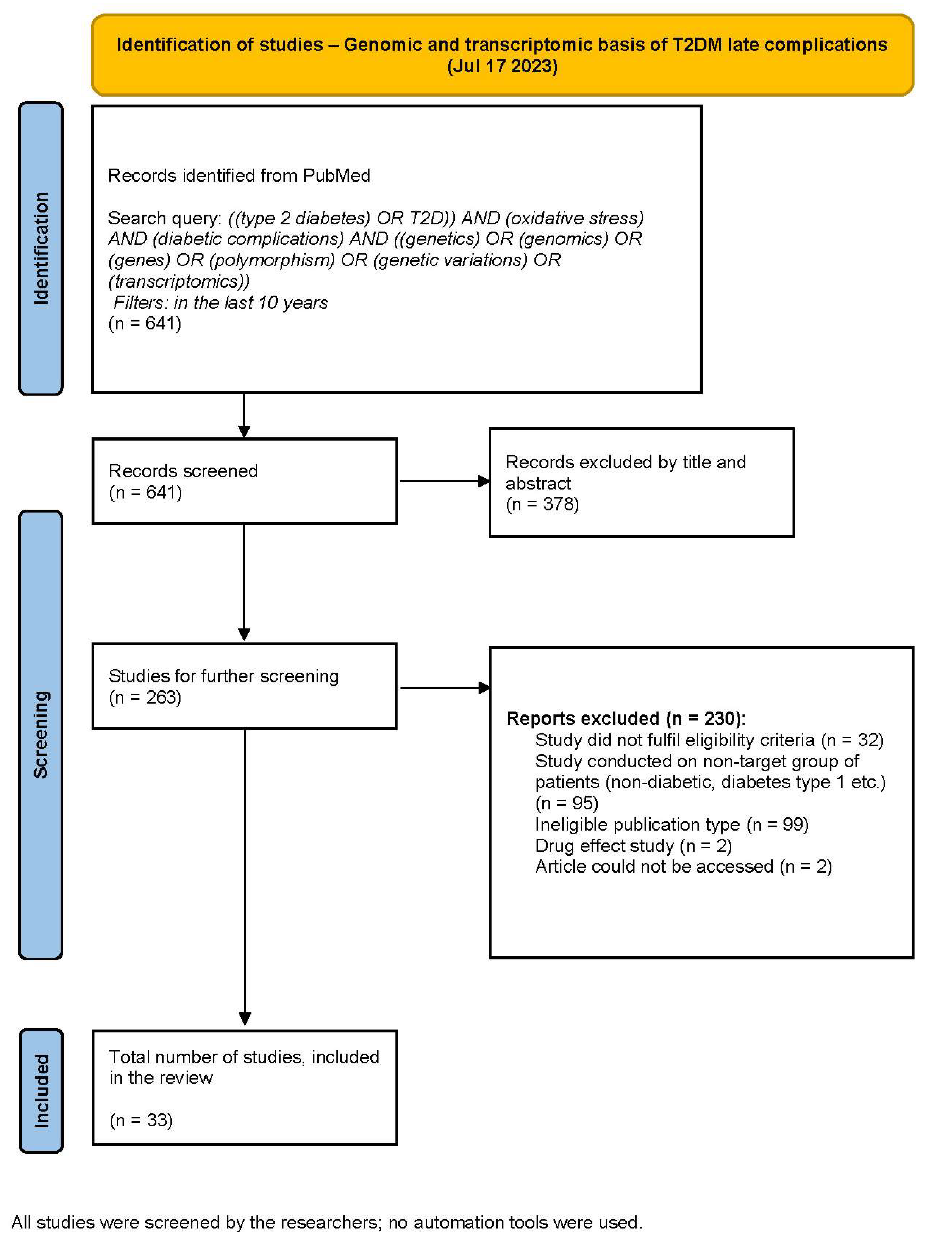 Antioxidants 13 00277 g001