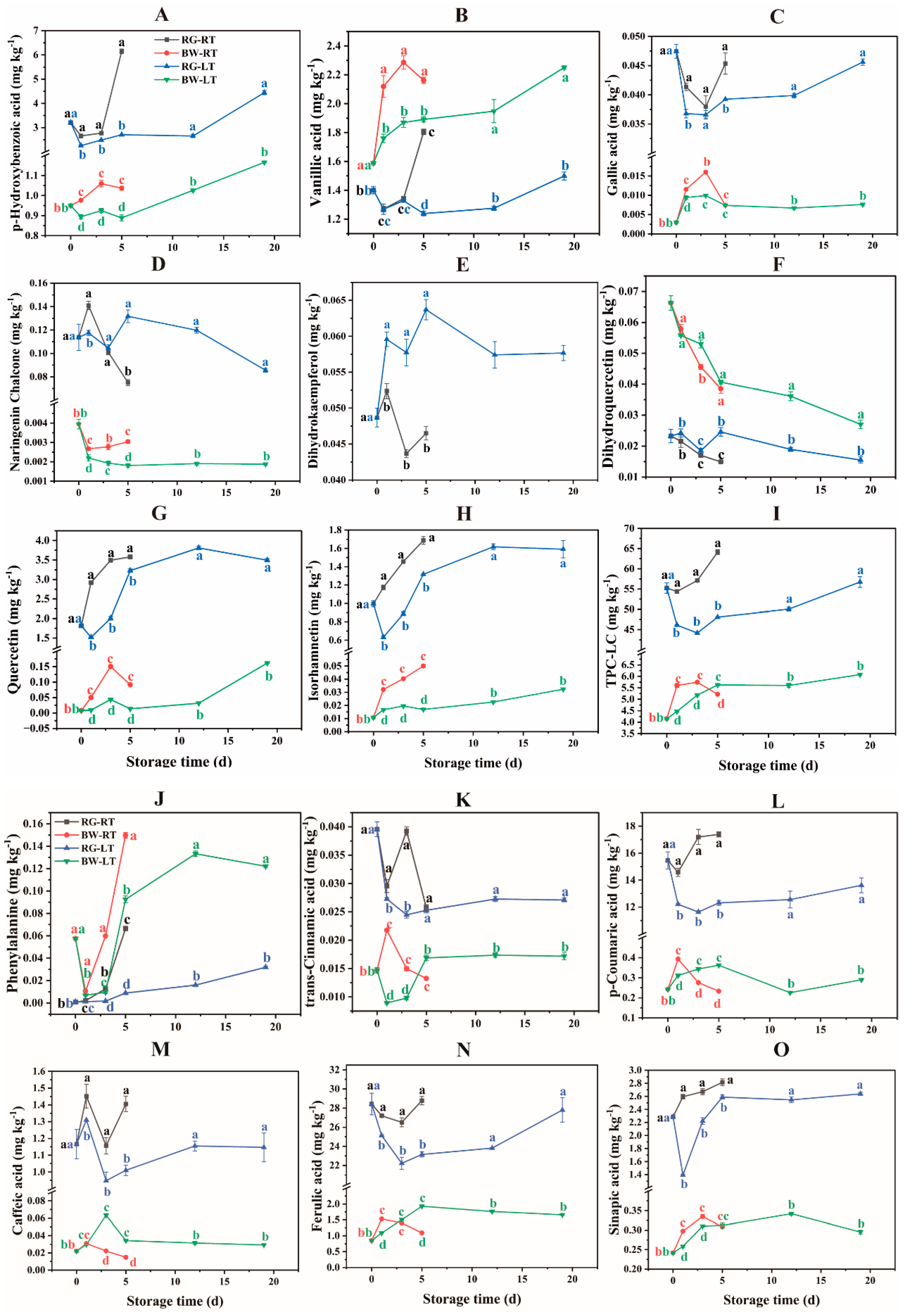 Antioxidants 13 00279 g003