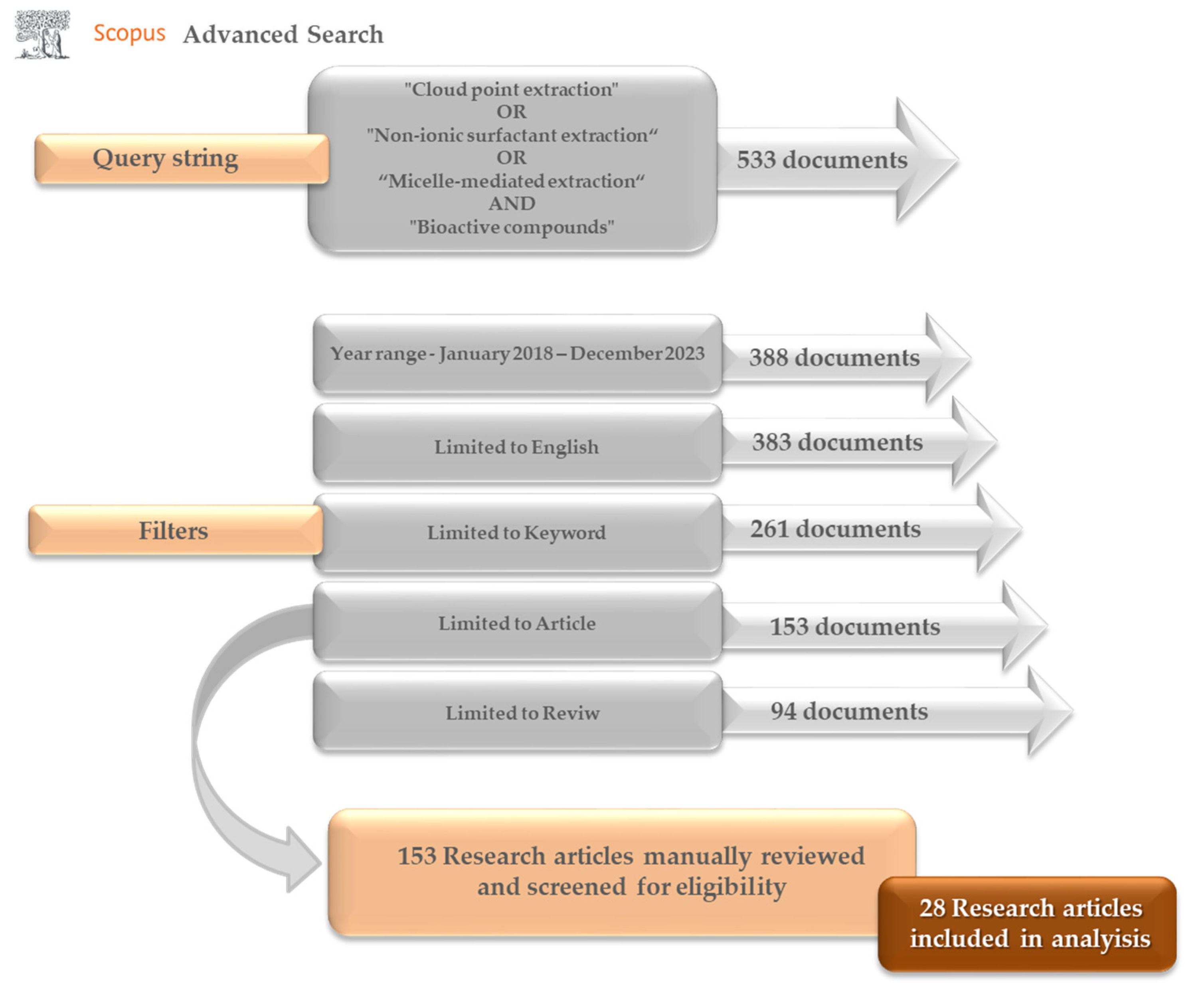Antioxidants 13 00280 g001