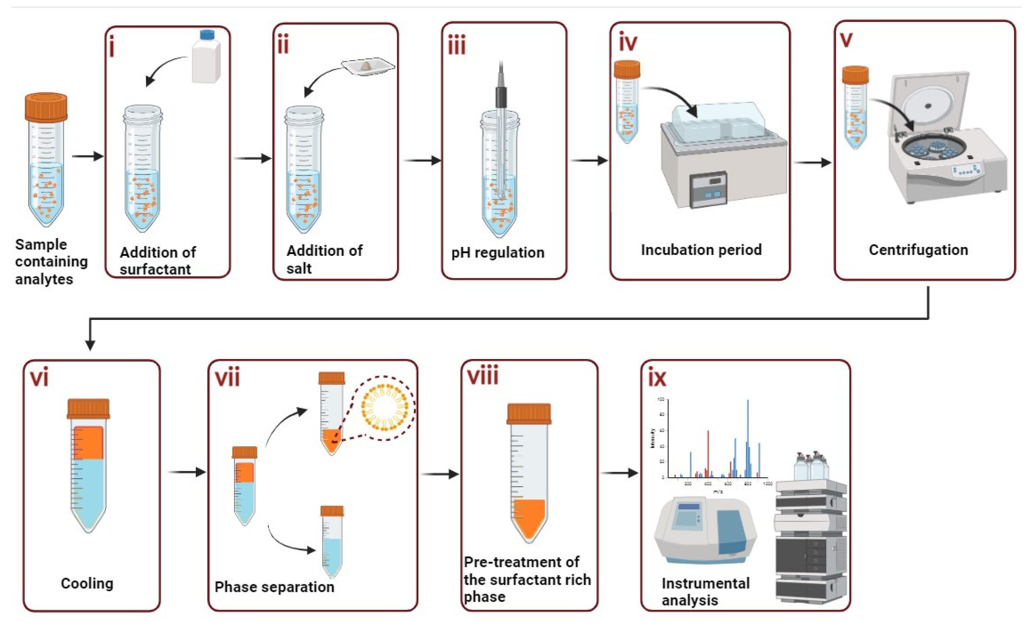 Antioxidants 13 00280 g003