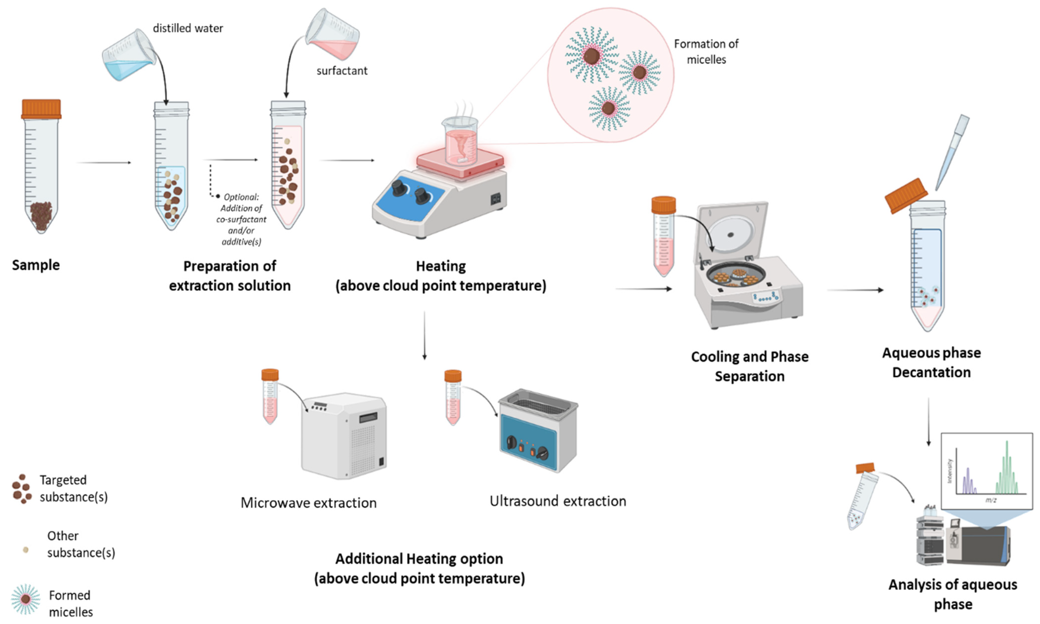 Antioxidants 13 00280 g004