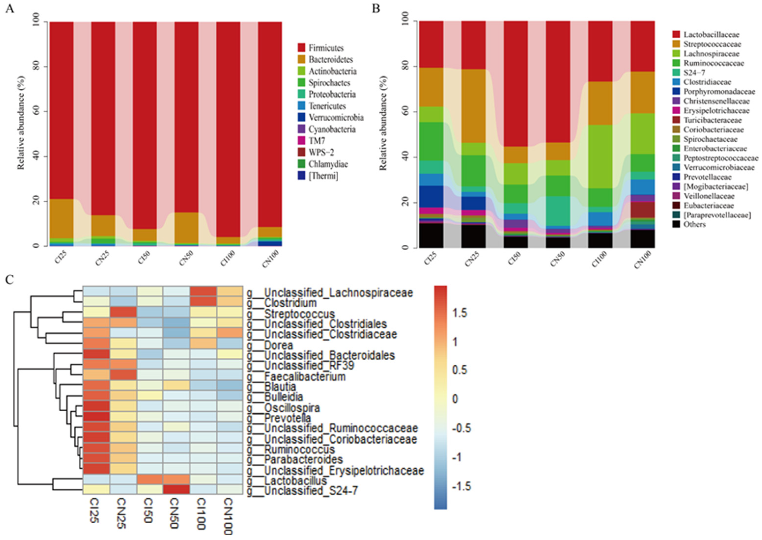 Antioxidants 13 00283 g008 Antioxidants 13 00283 g008