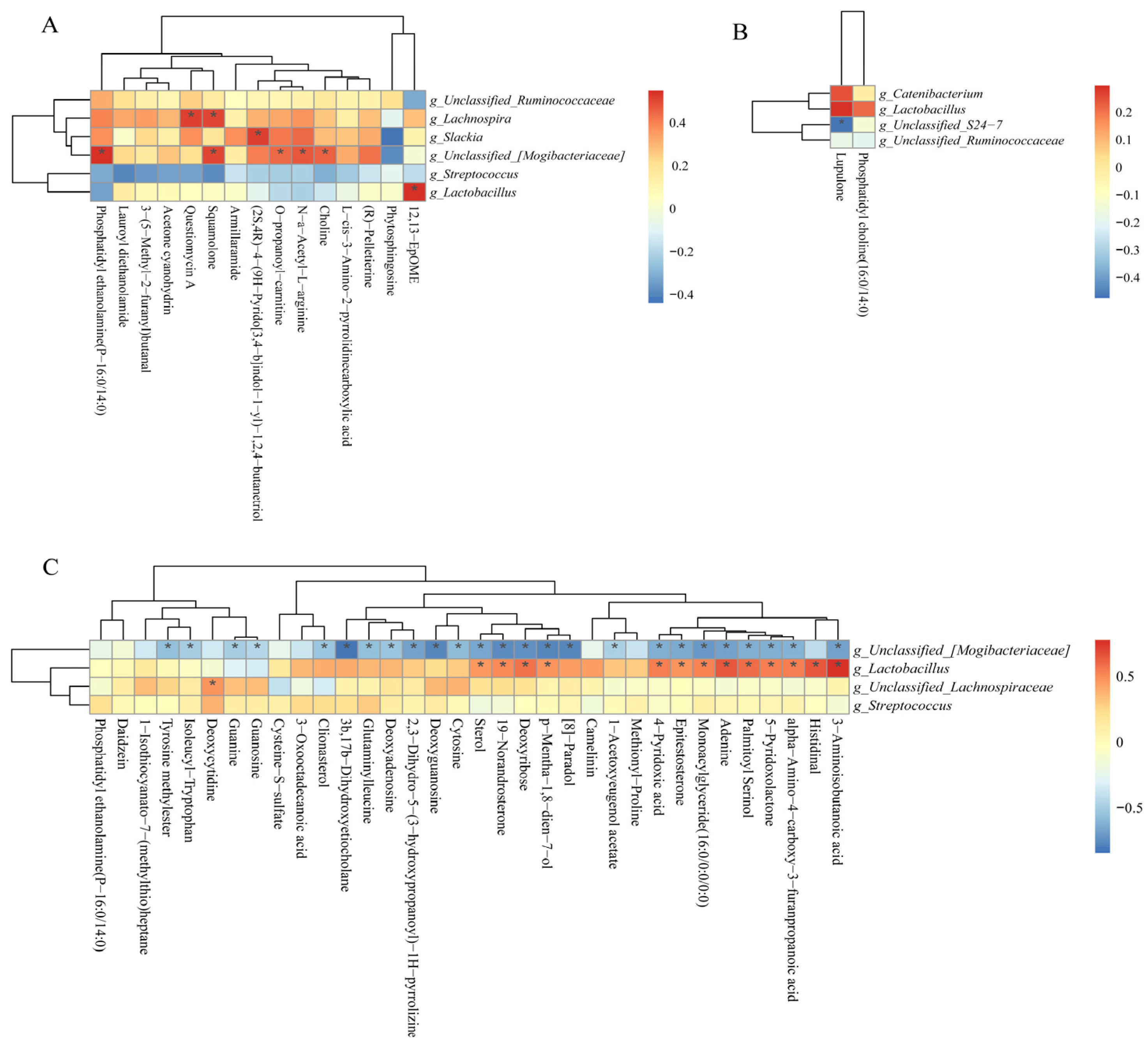 Antioxidants 13 00283 g012 Antioxidants 13 00283 g012