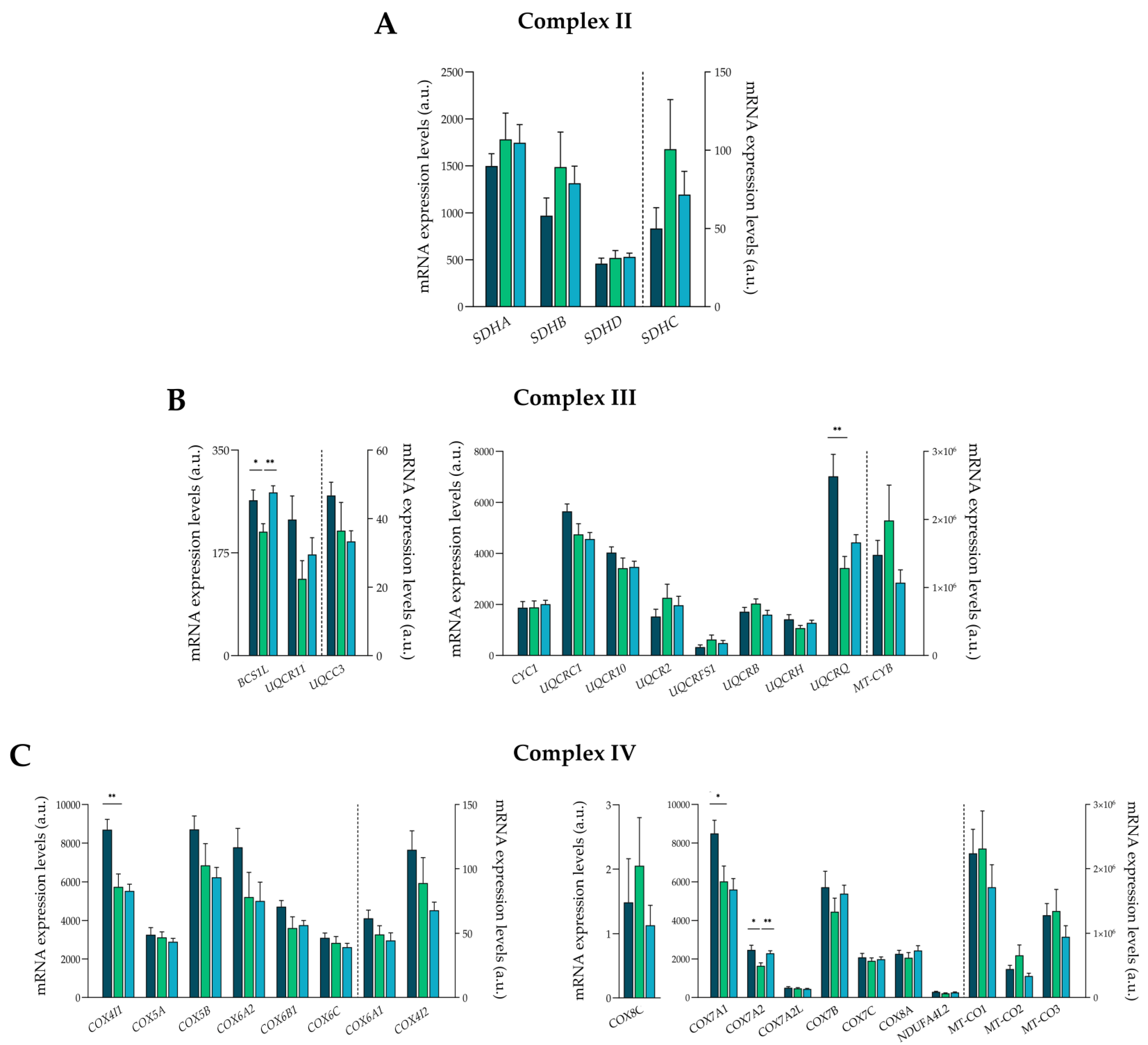 Antioxidants 13 00285 g003