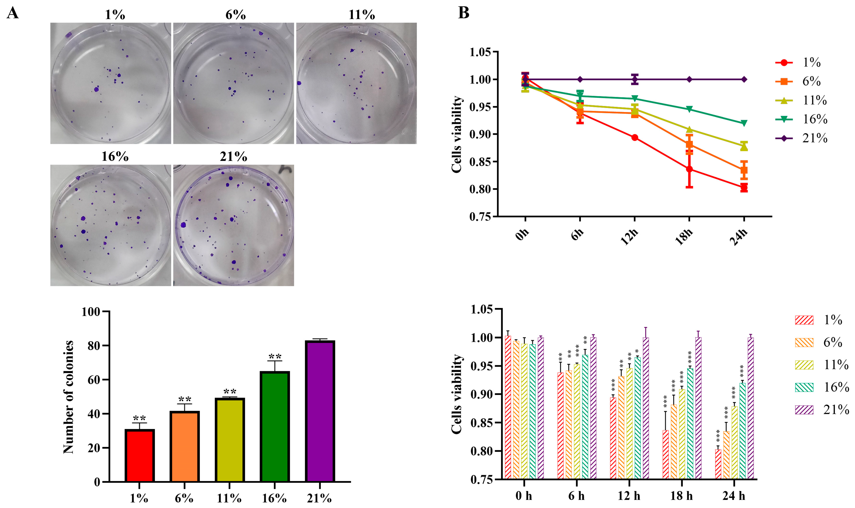 Antioxidants 13 00288 g001