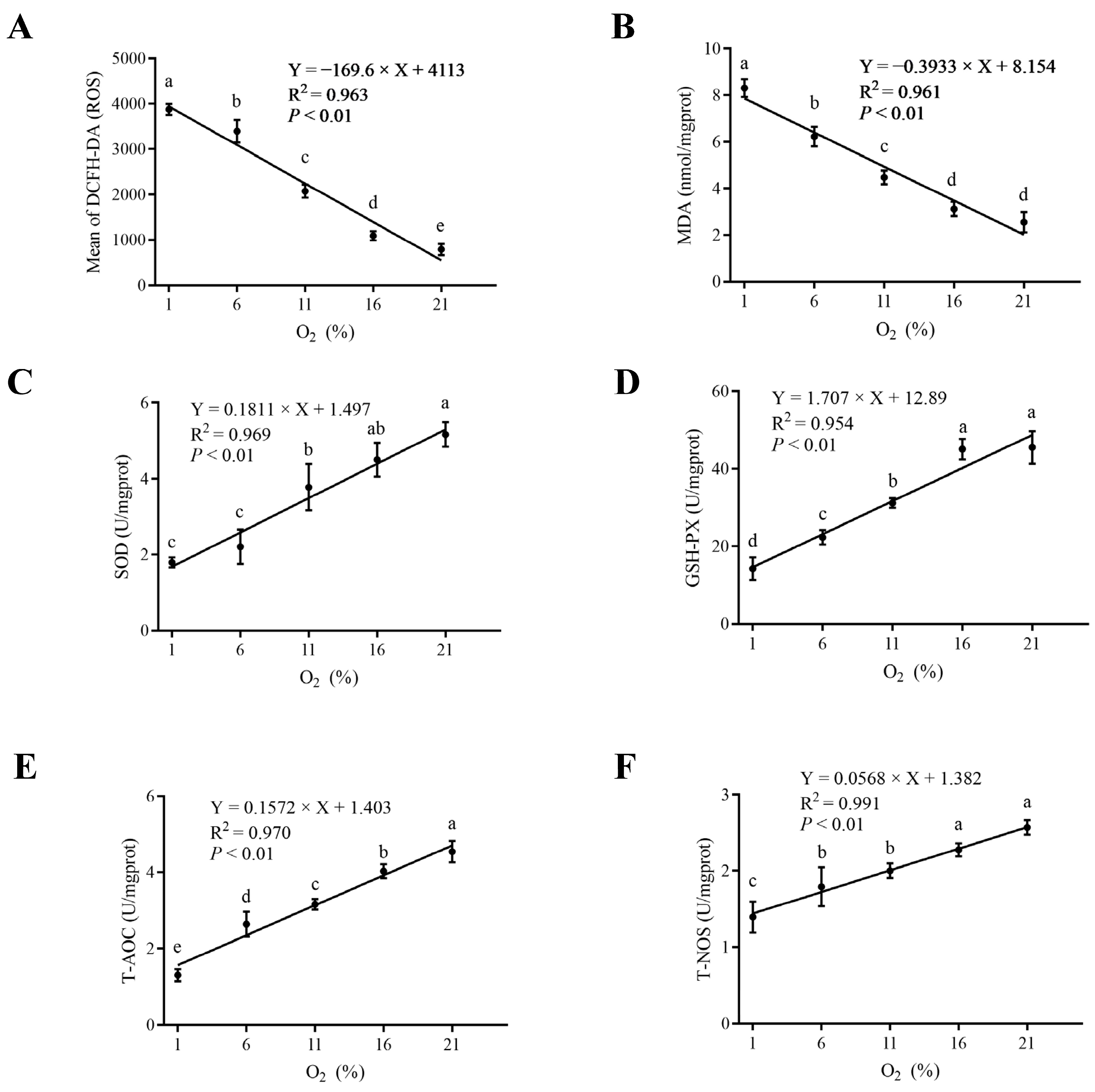 Antioxidants 13 00288 g003