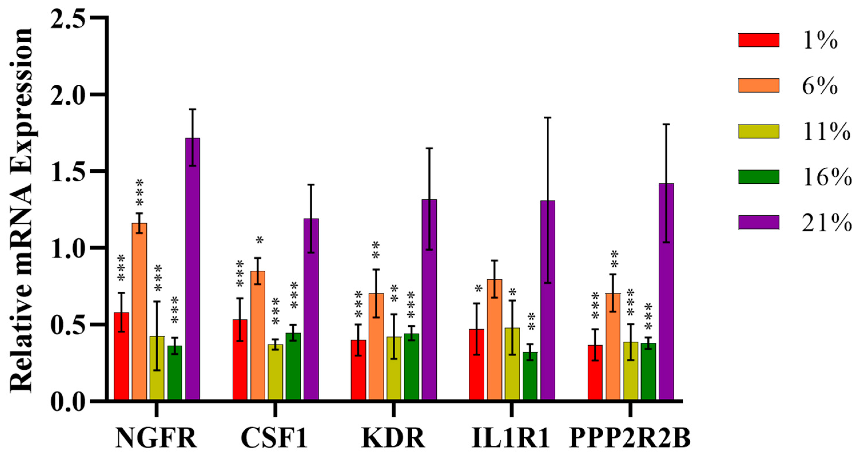 Antioxidants 13 00288 g007