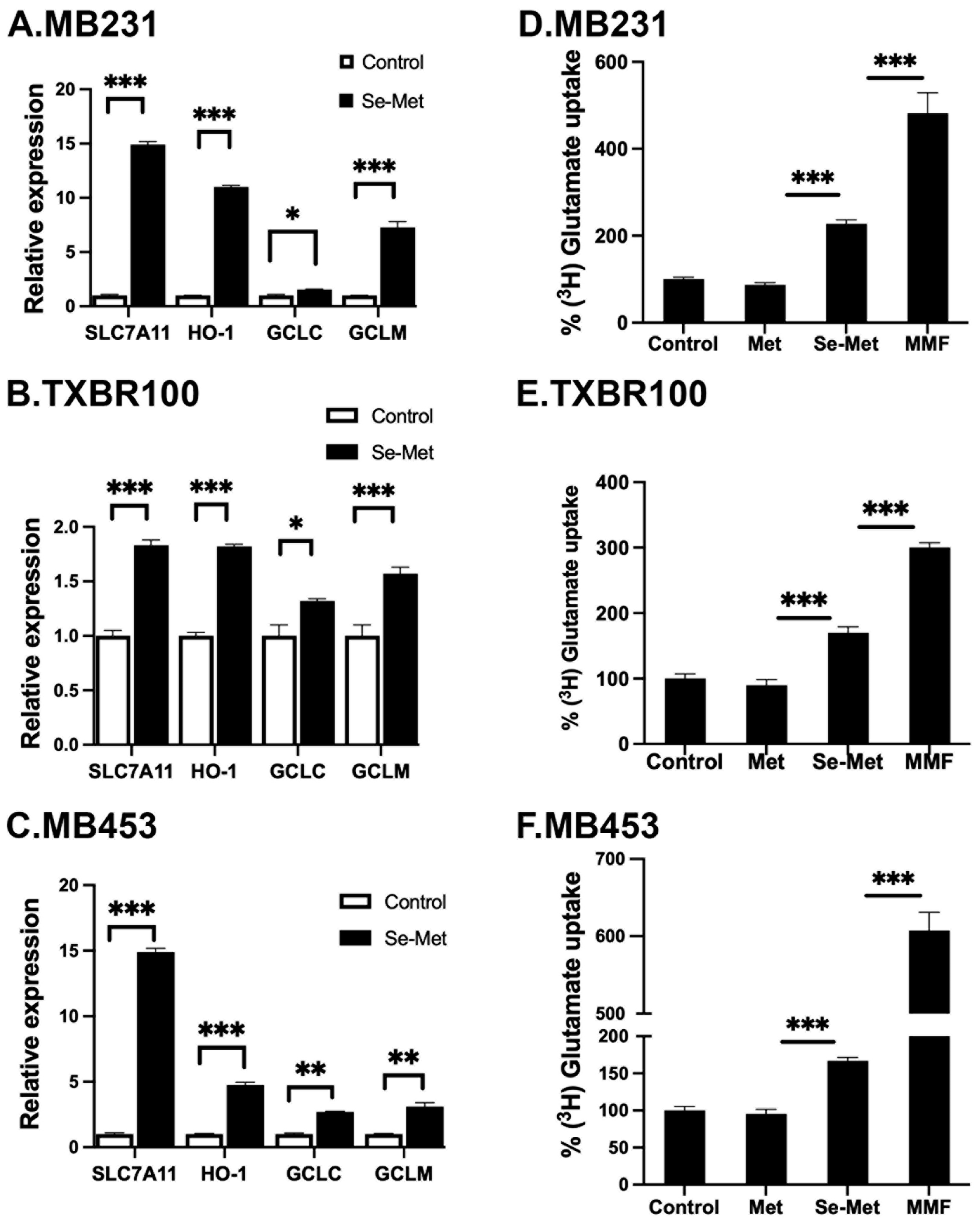 Antioxidants 13 00291 g003