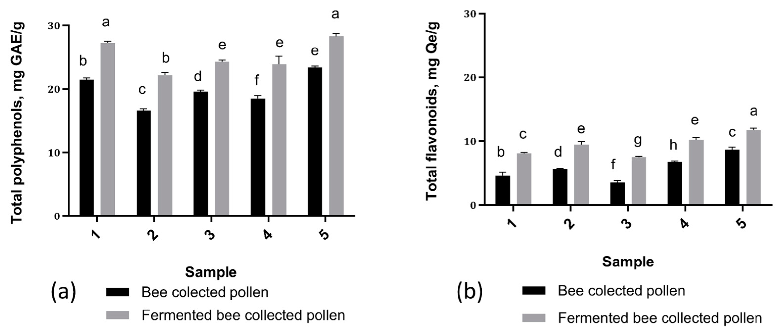Antioxidants 13 00292 g003