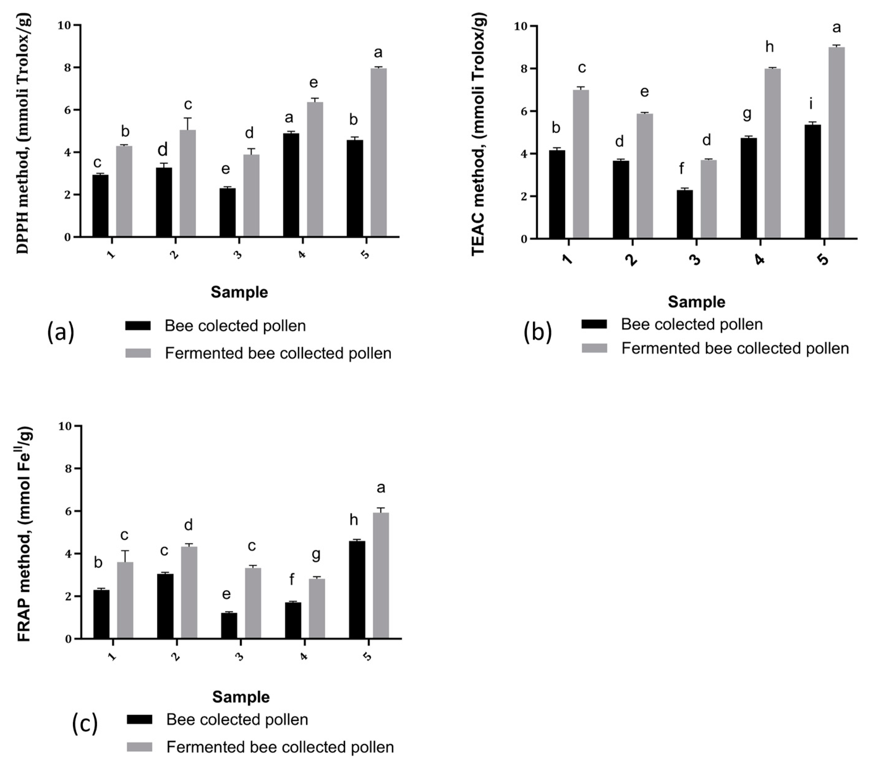 Antioxidants 13 00292 g004