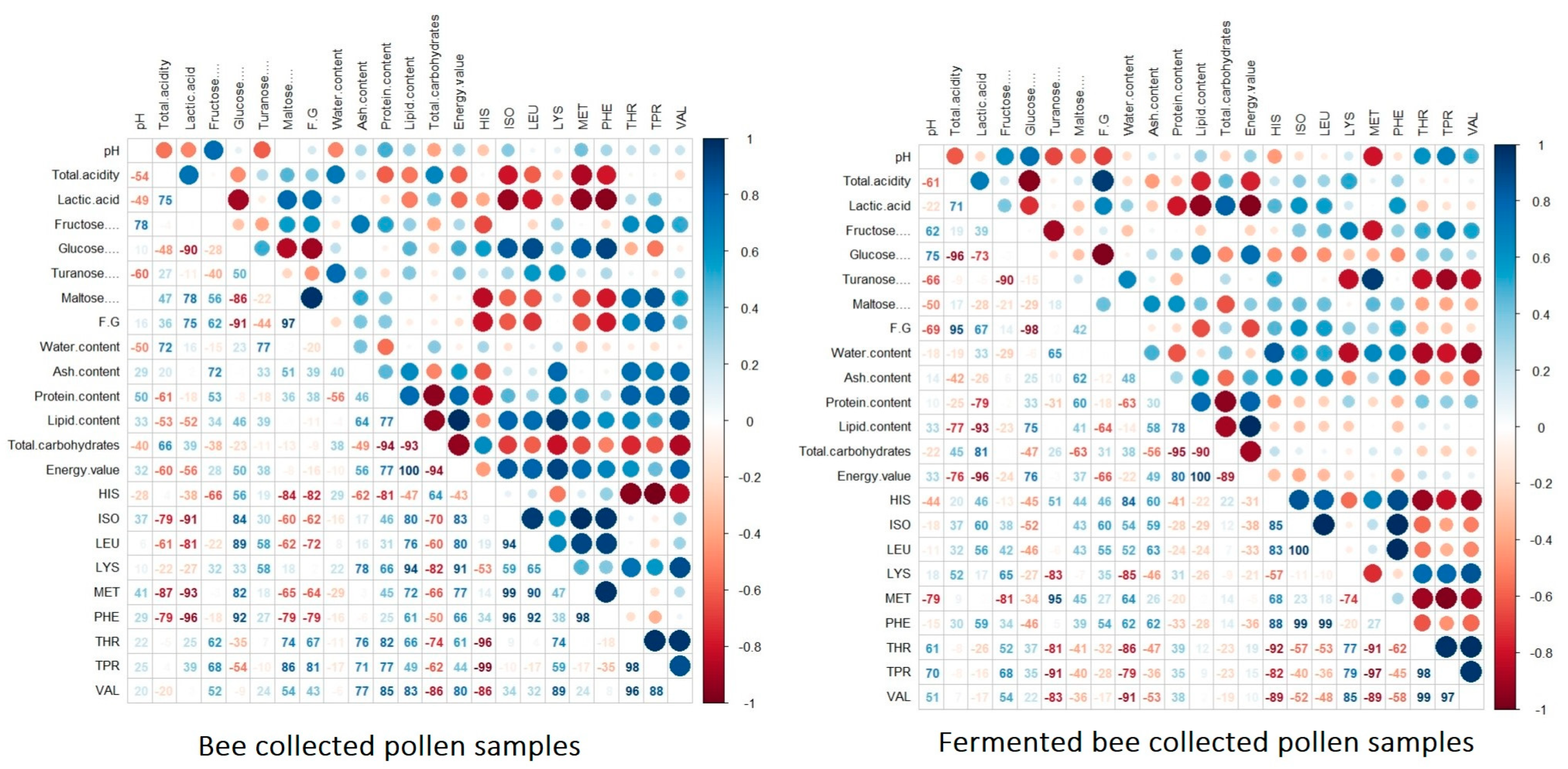 Antioxidants 13 00292 g005