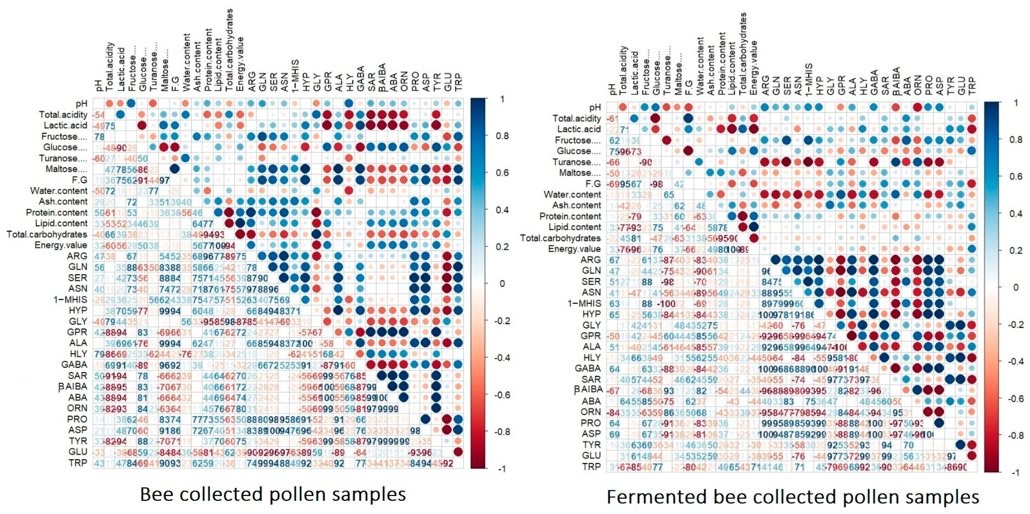 Antioxidants 13 00292 g006
