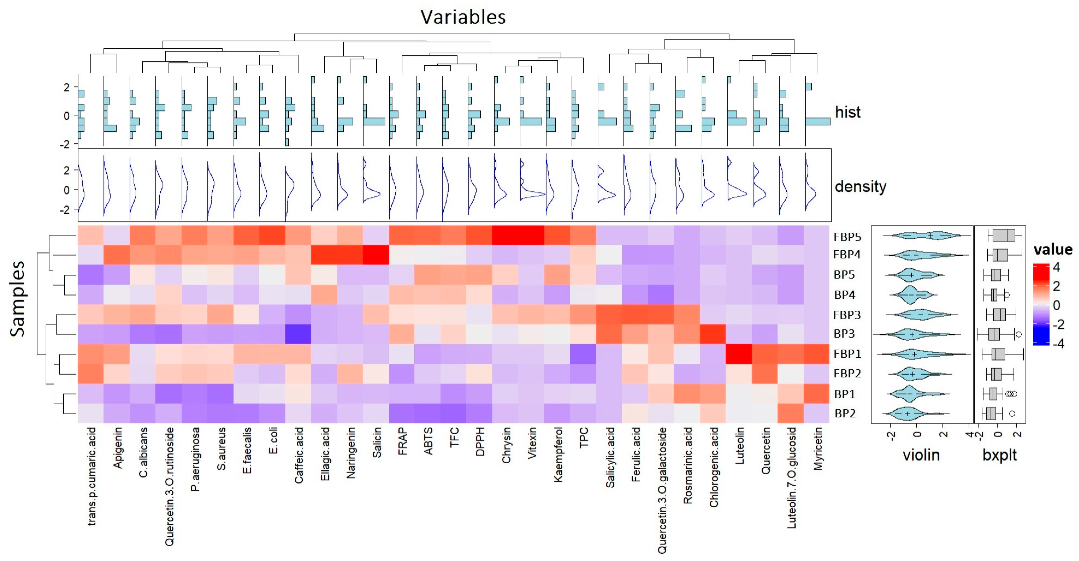 Antioxidants 13 00292 g007