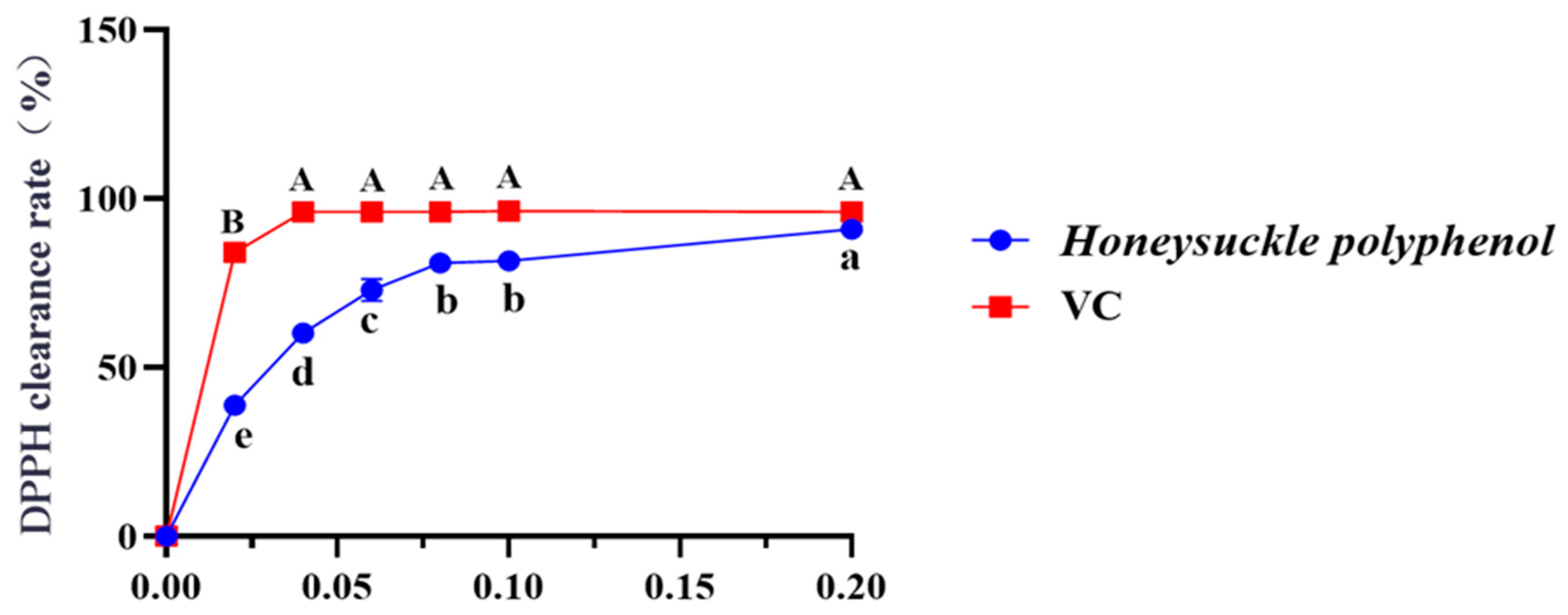 Antioxidants 13 00294 g002