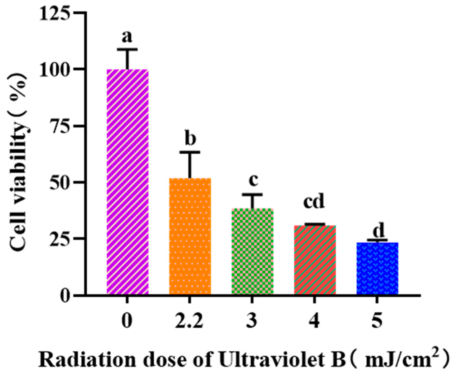 Antioxidants 13 00294 g003