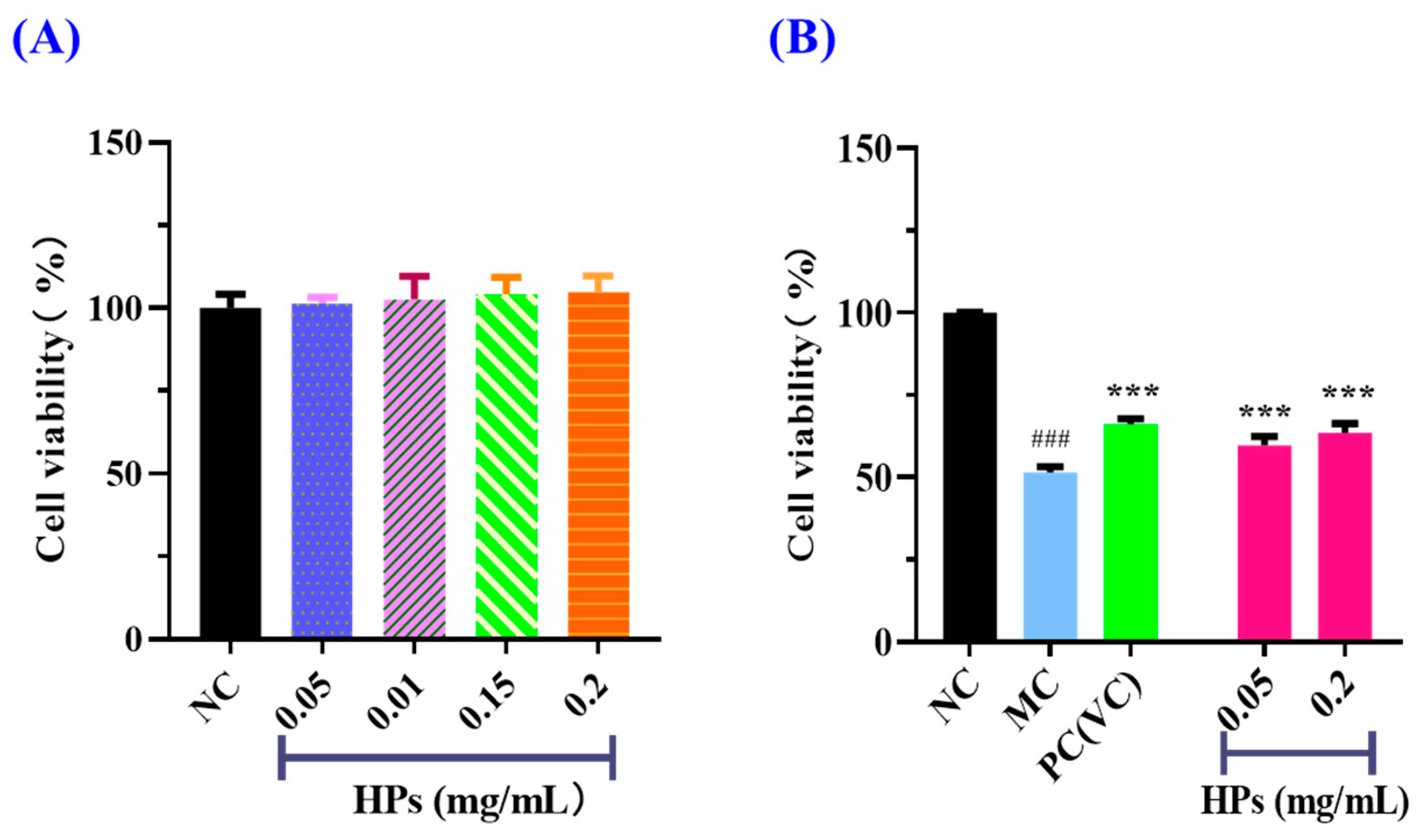 Antioxidants 13 00294 g004