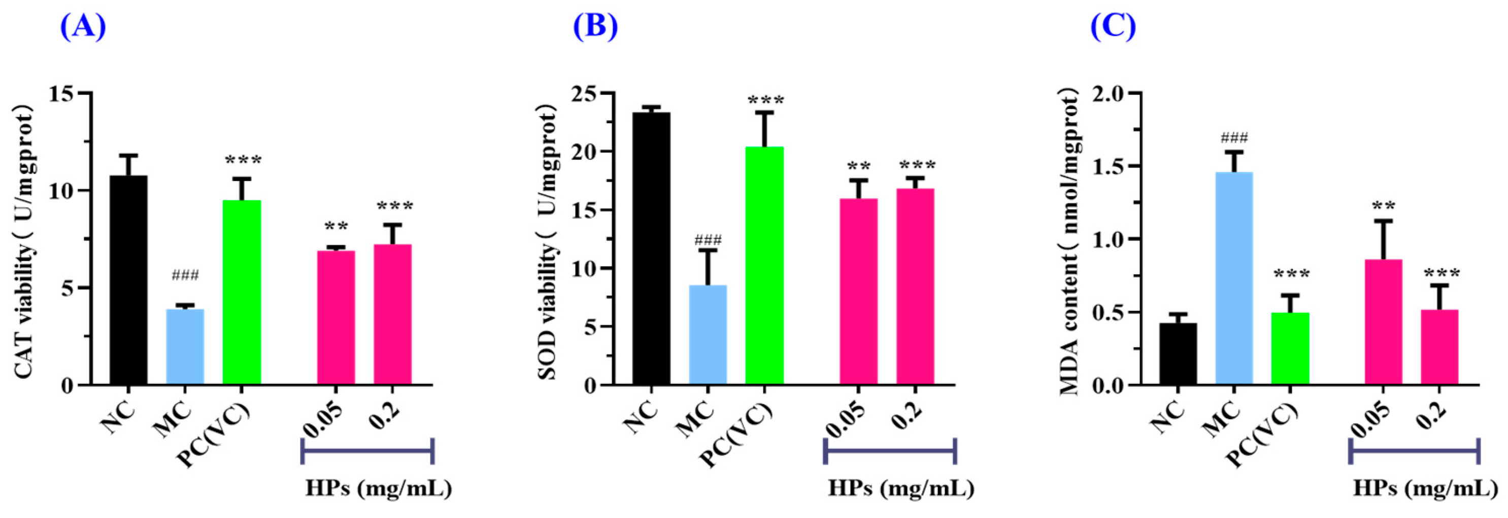 Antioxidants 13 00294 g007