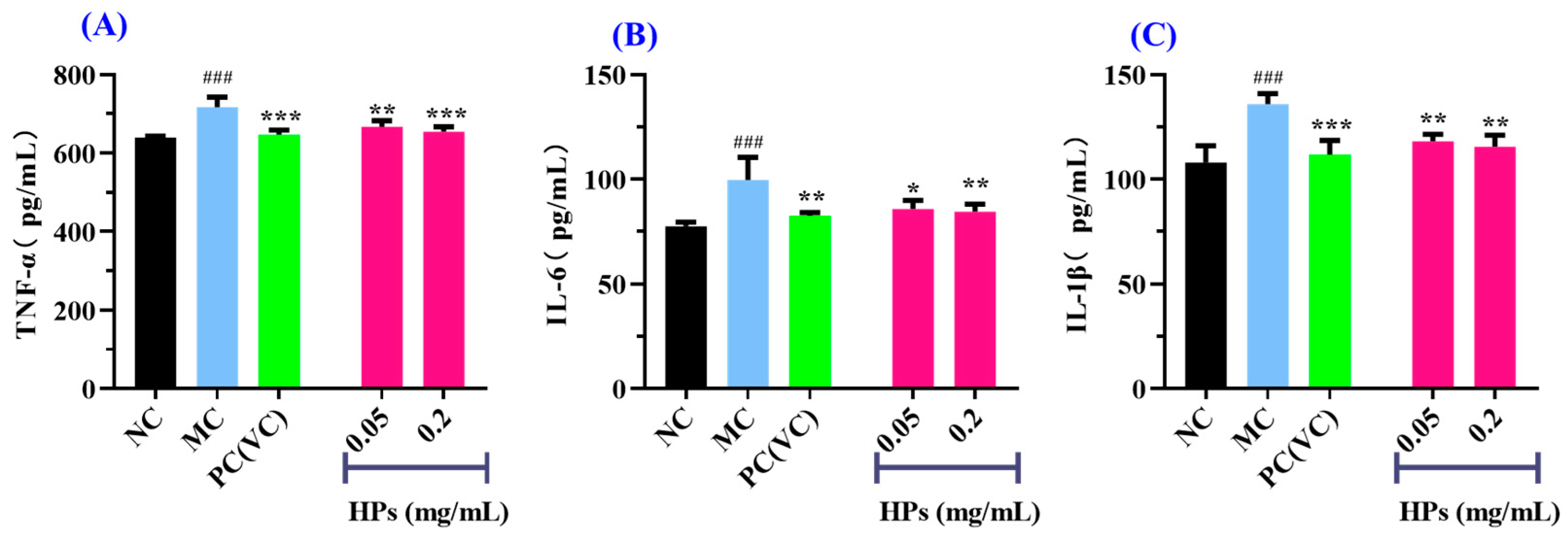 Antioxidants 13 00294 g010
