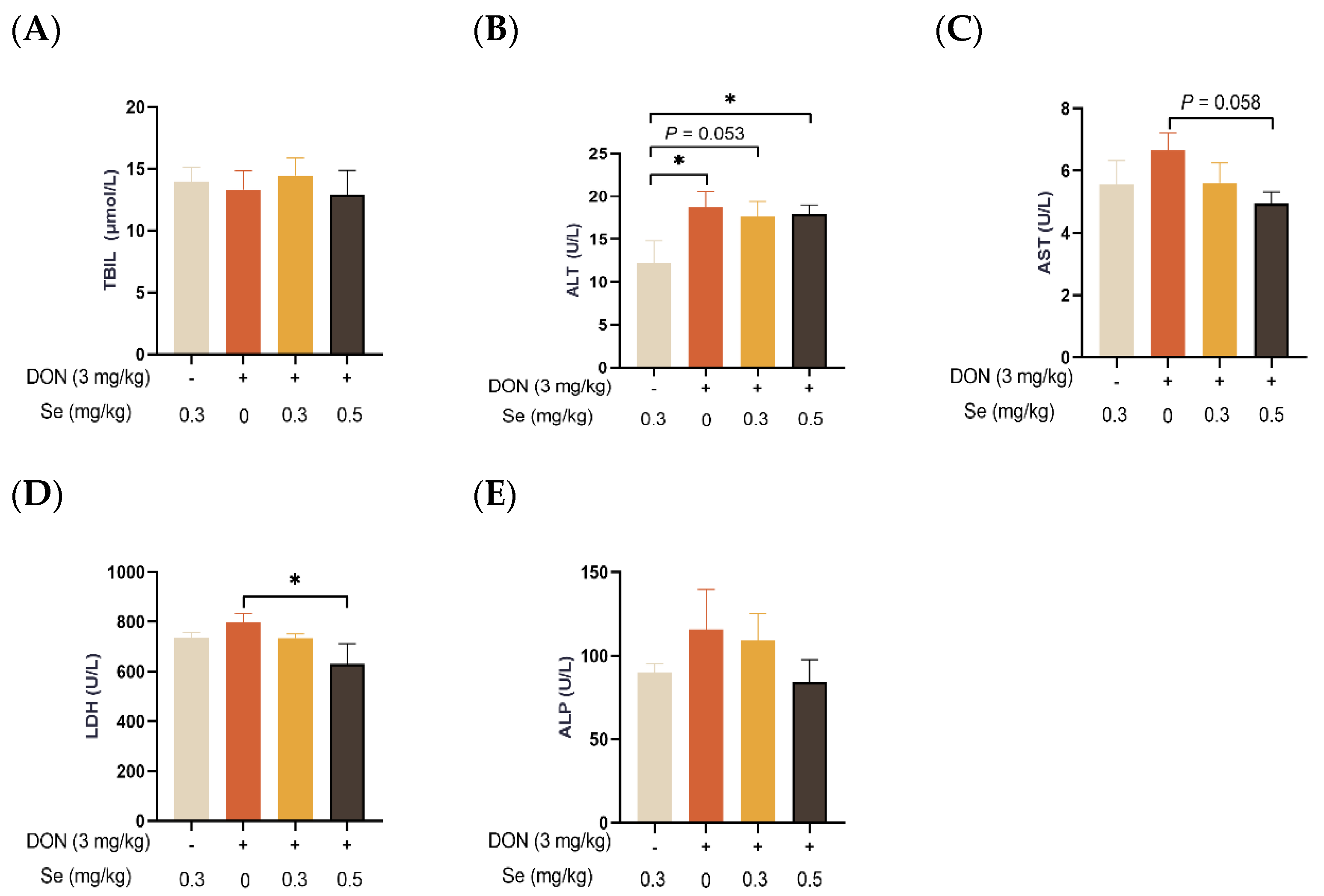 Antioxidants 13 00295 g002