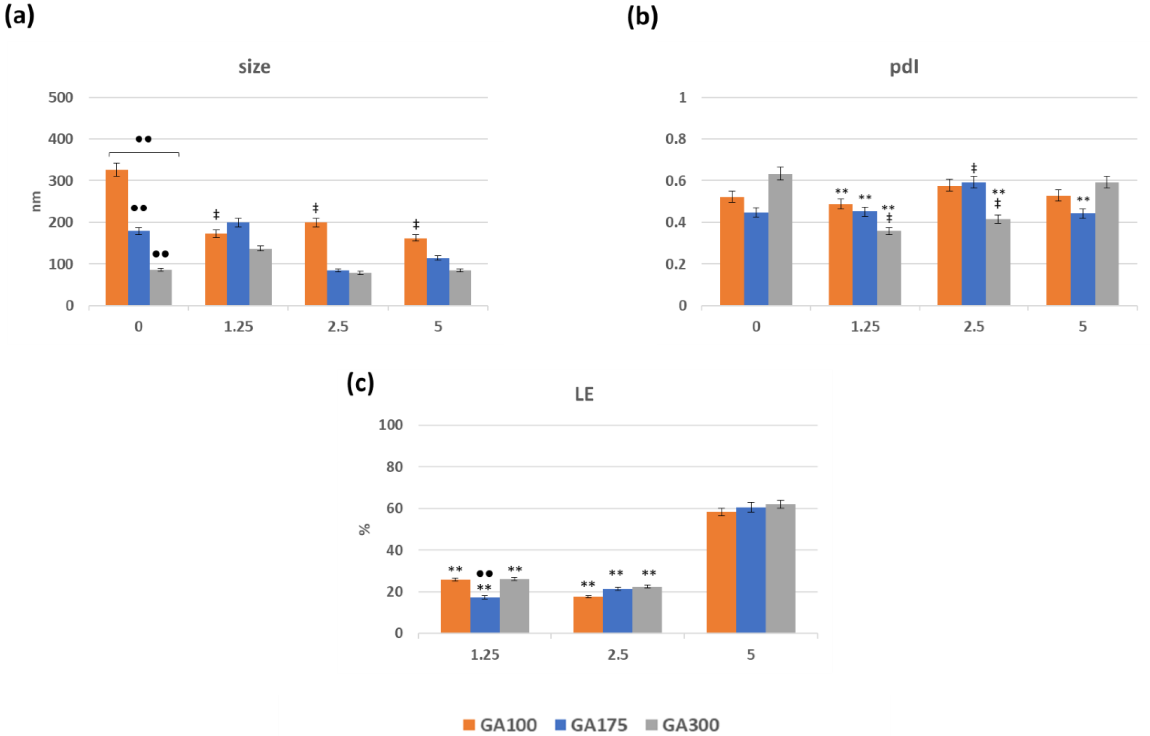 Antioxidants 13 00299 g001