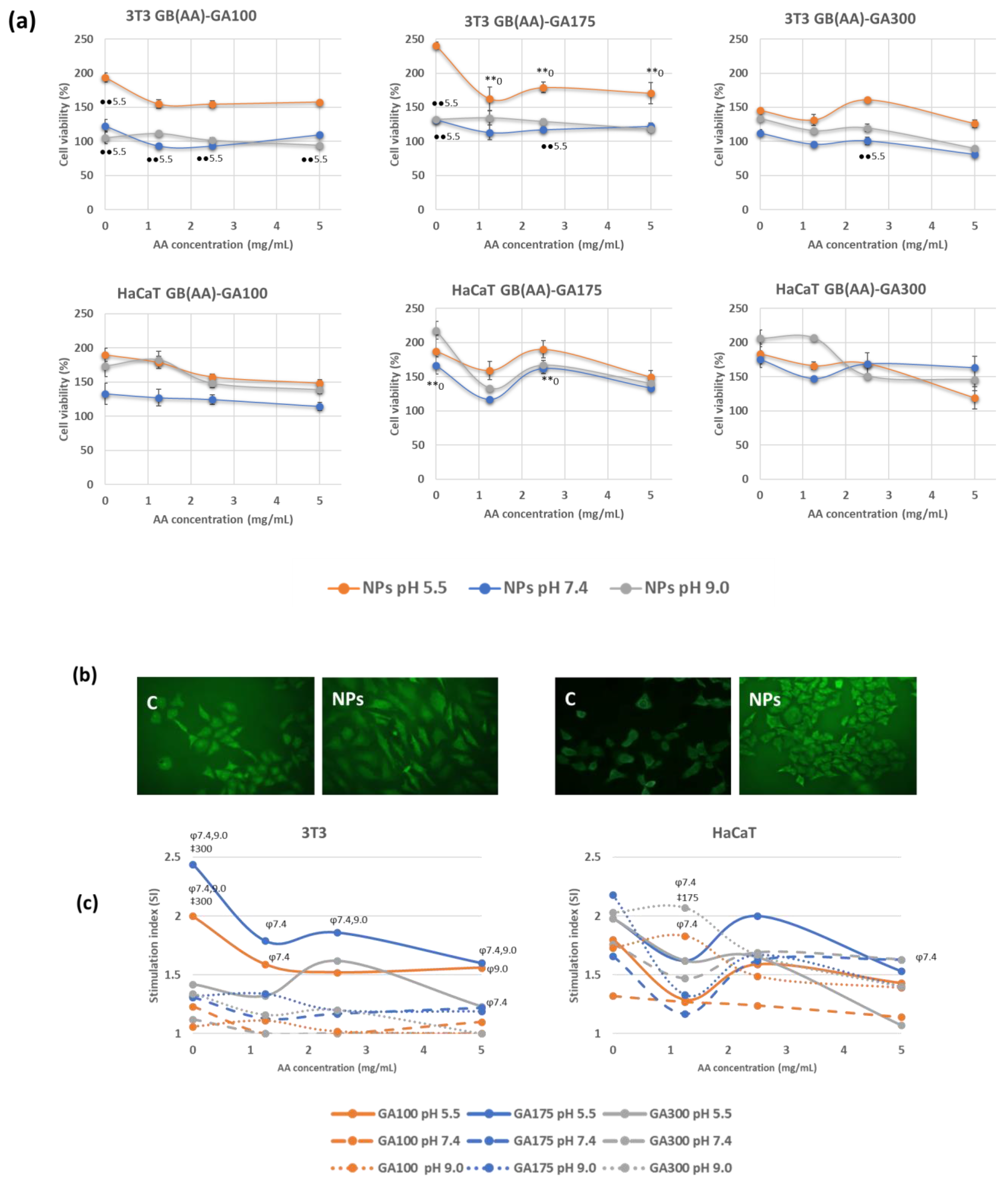 Antioxidants 13 00299 g004
