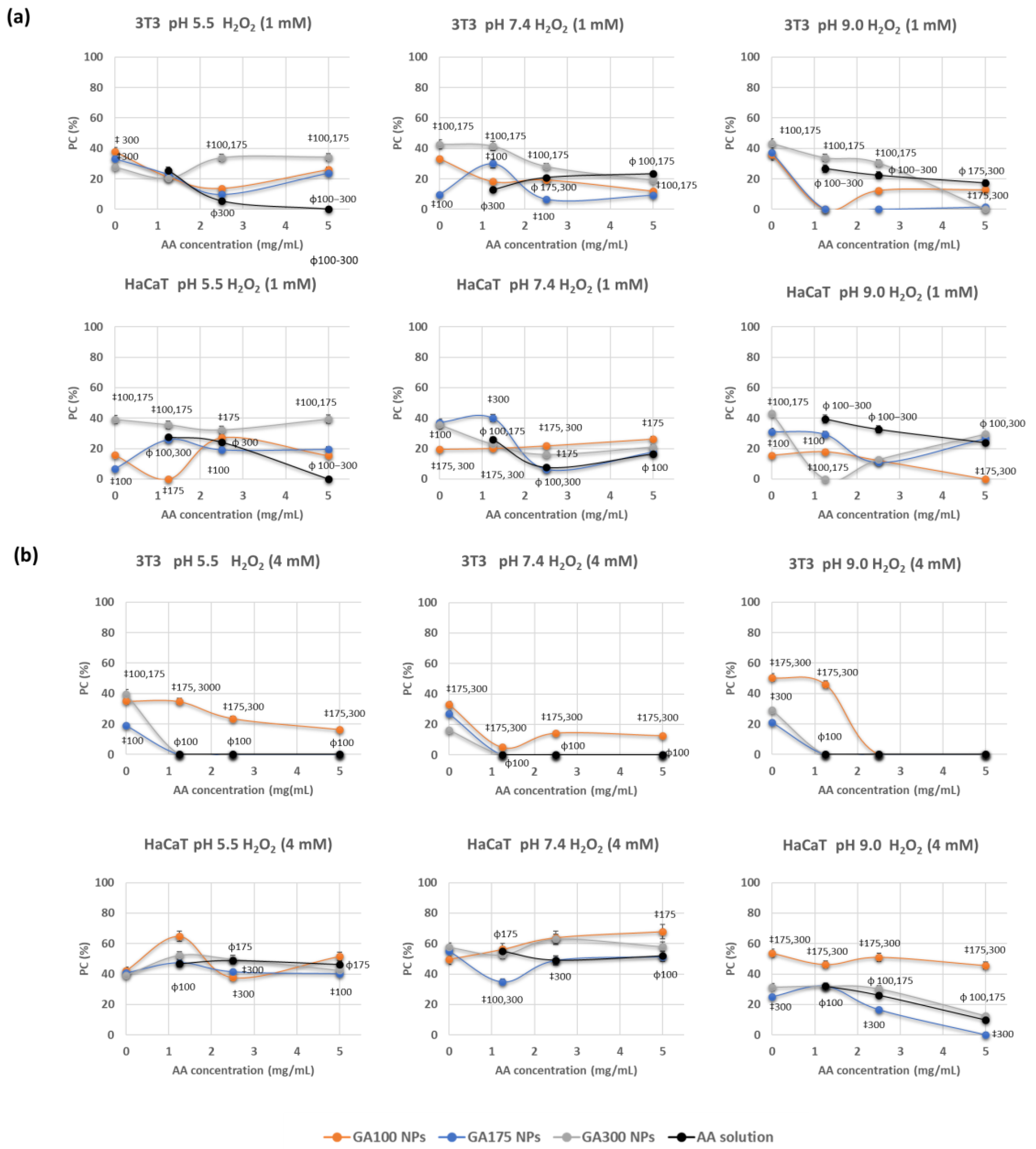 Antioxidants 13 00299 g005