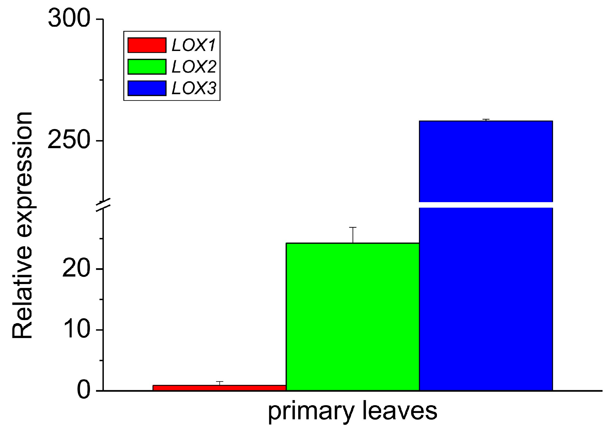 Antioxidants 13 00301 g004 Antioxidants 13 00301 g004