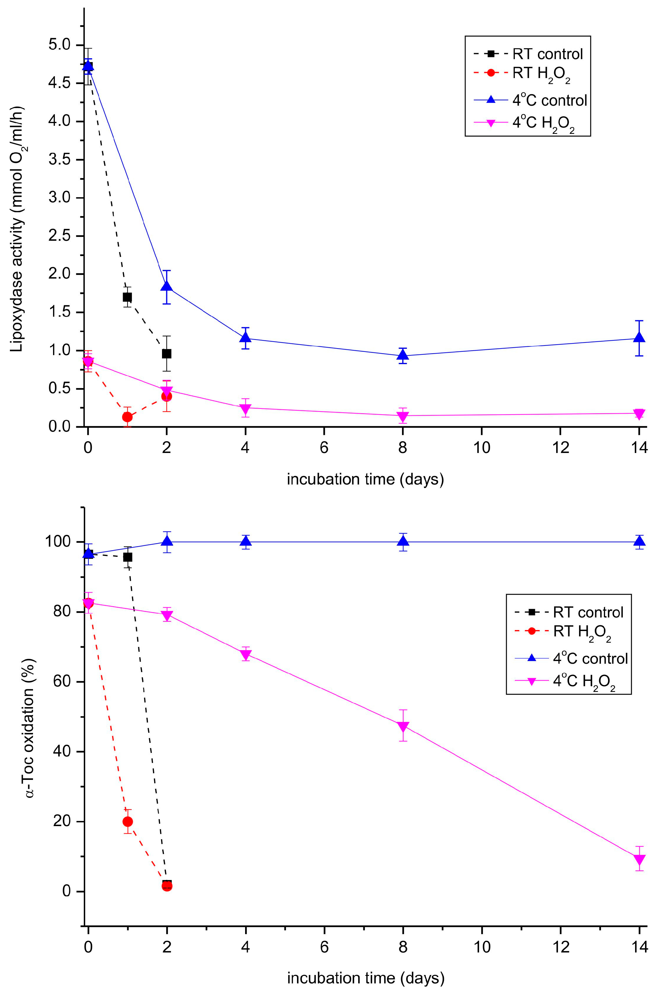 Antioxidants 13 00301 g007 Antioxidants 13 00301 g007