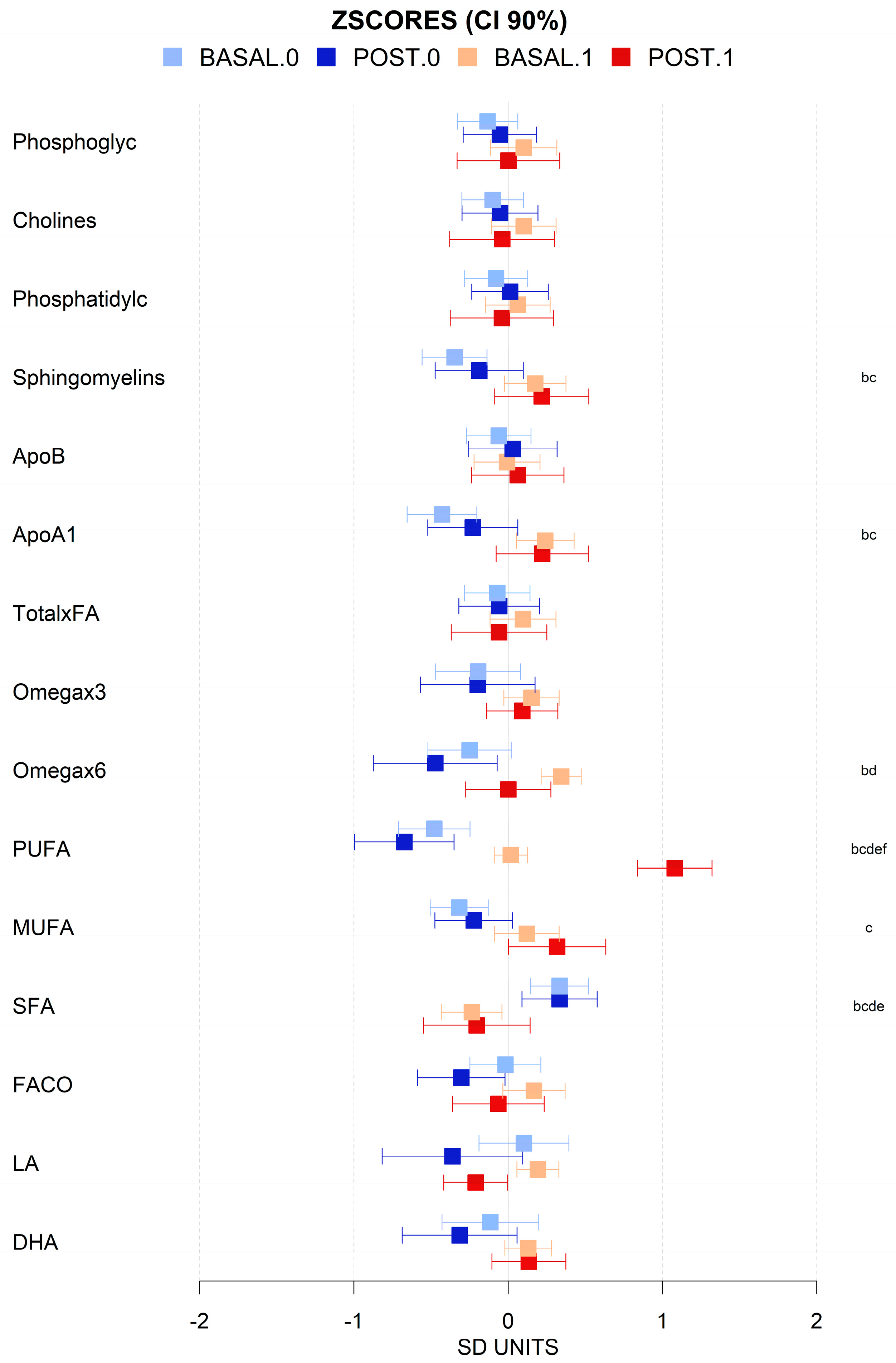 Antioxidants 13 00302 g005