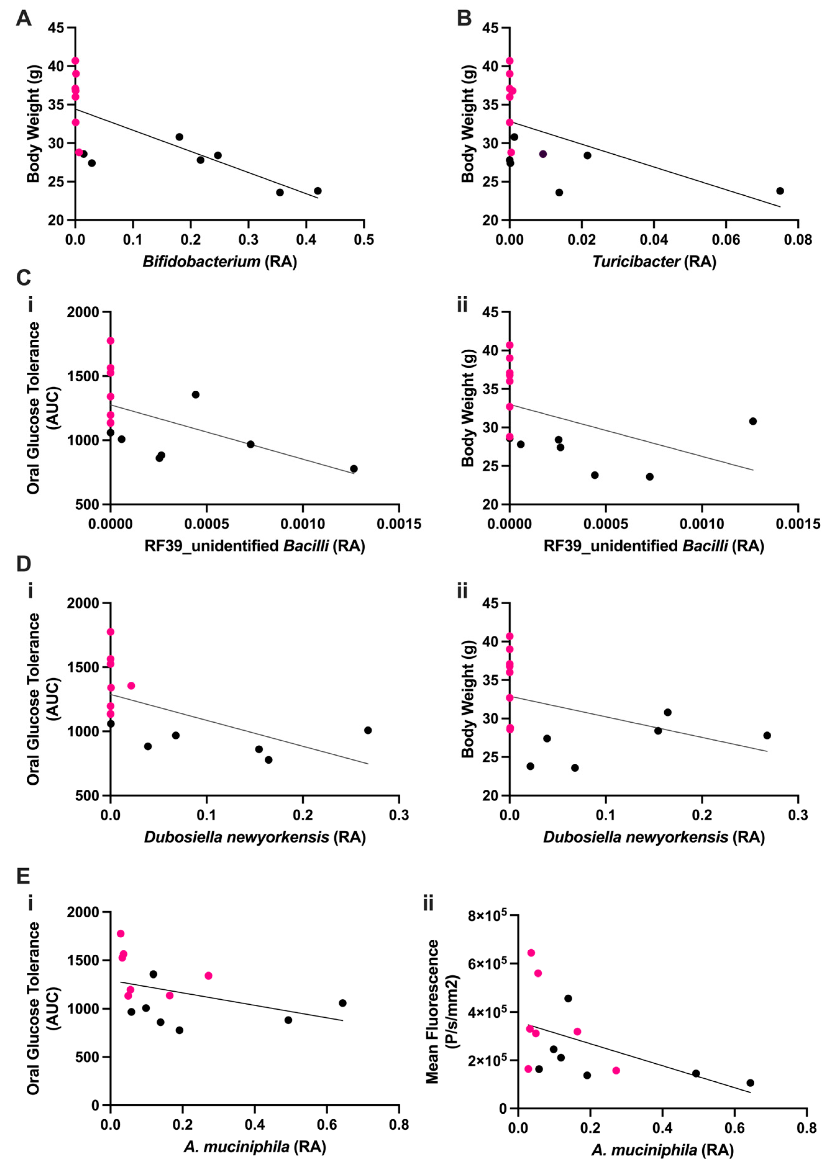 Antioxidants 13 00304 g003