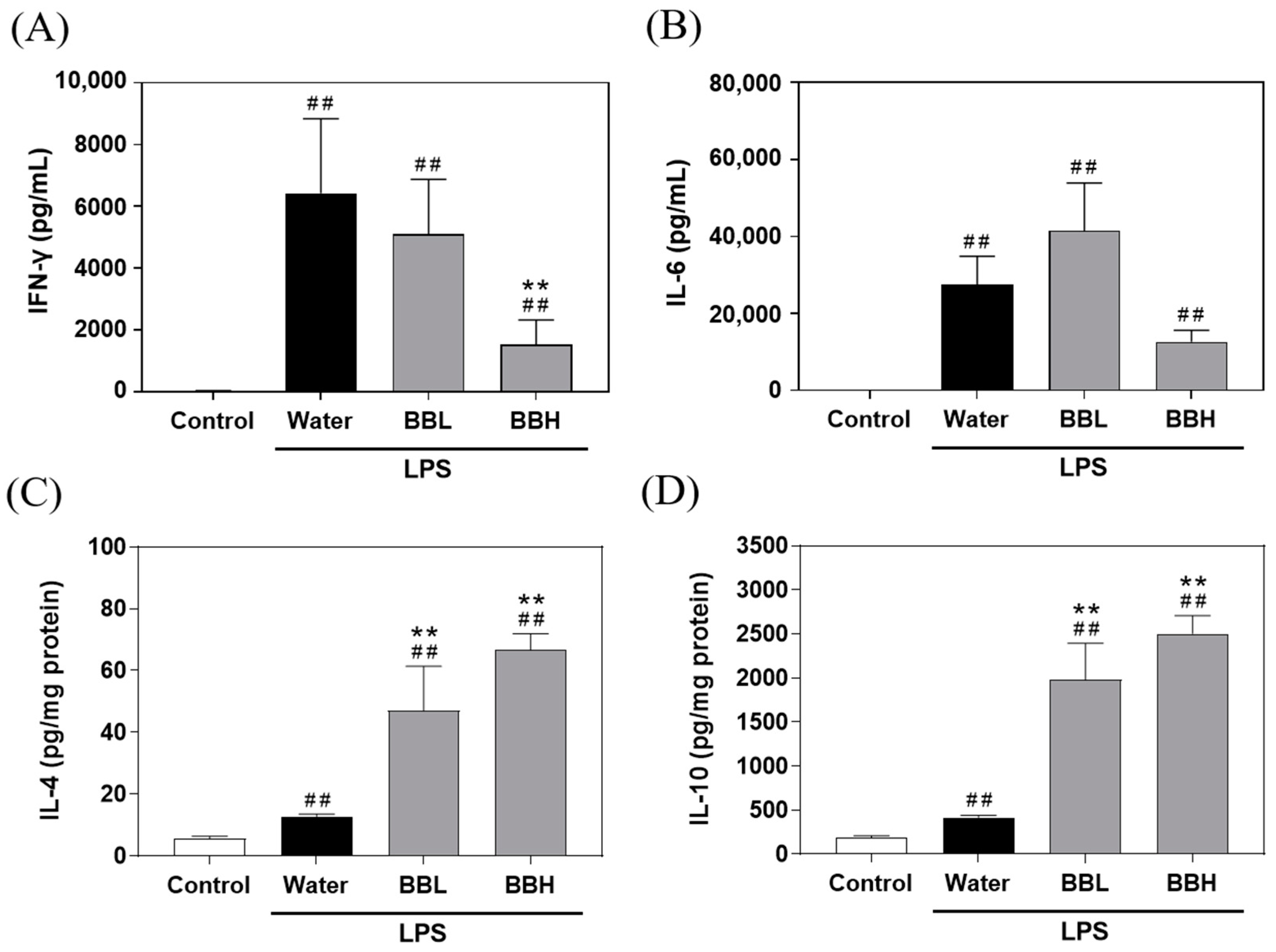 Antioxidants 13 00311 g004