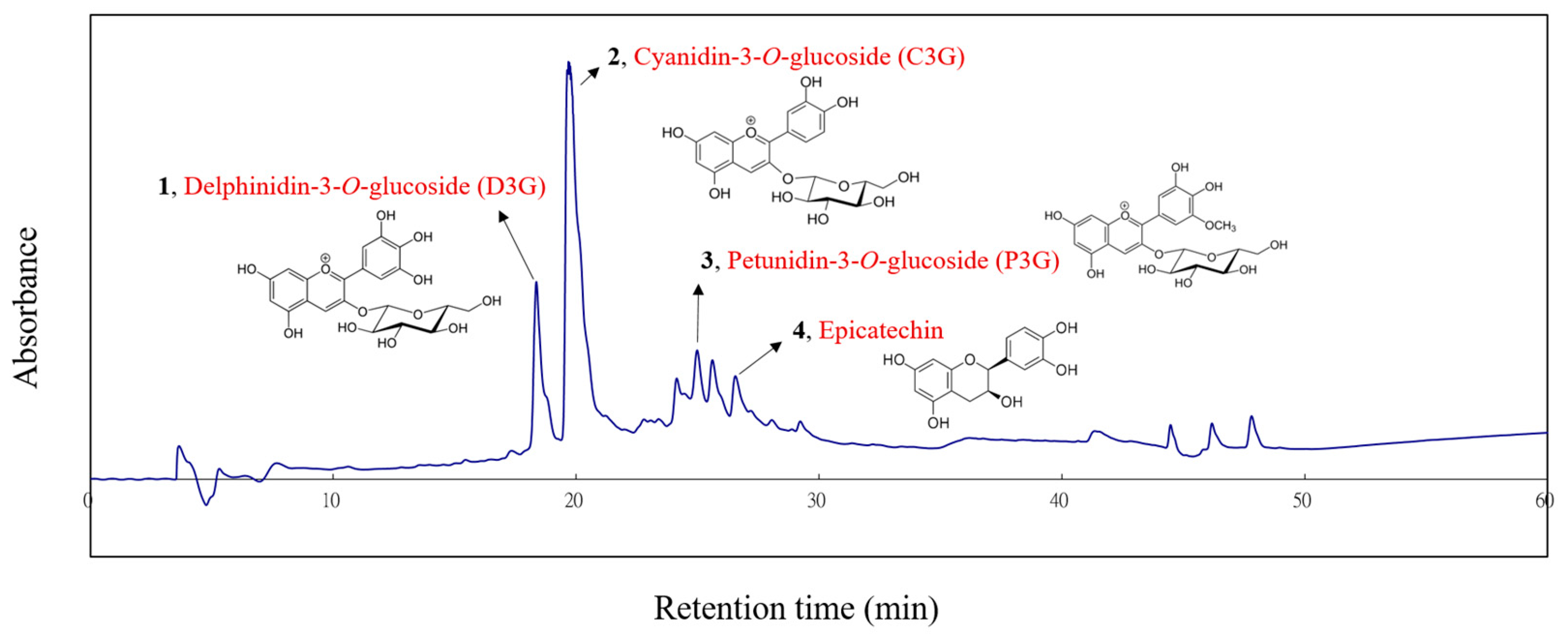 Antioxidants 13 00311 g006
