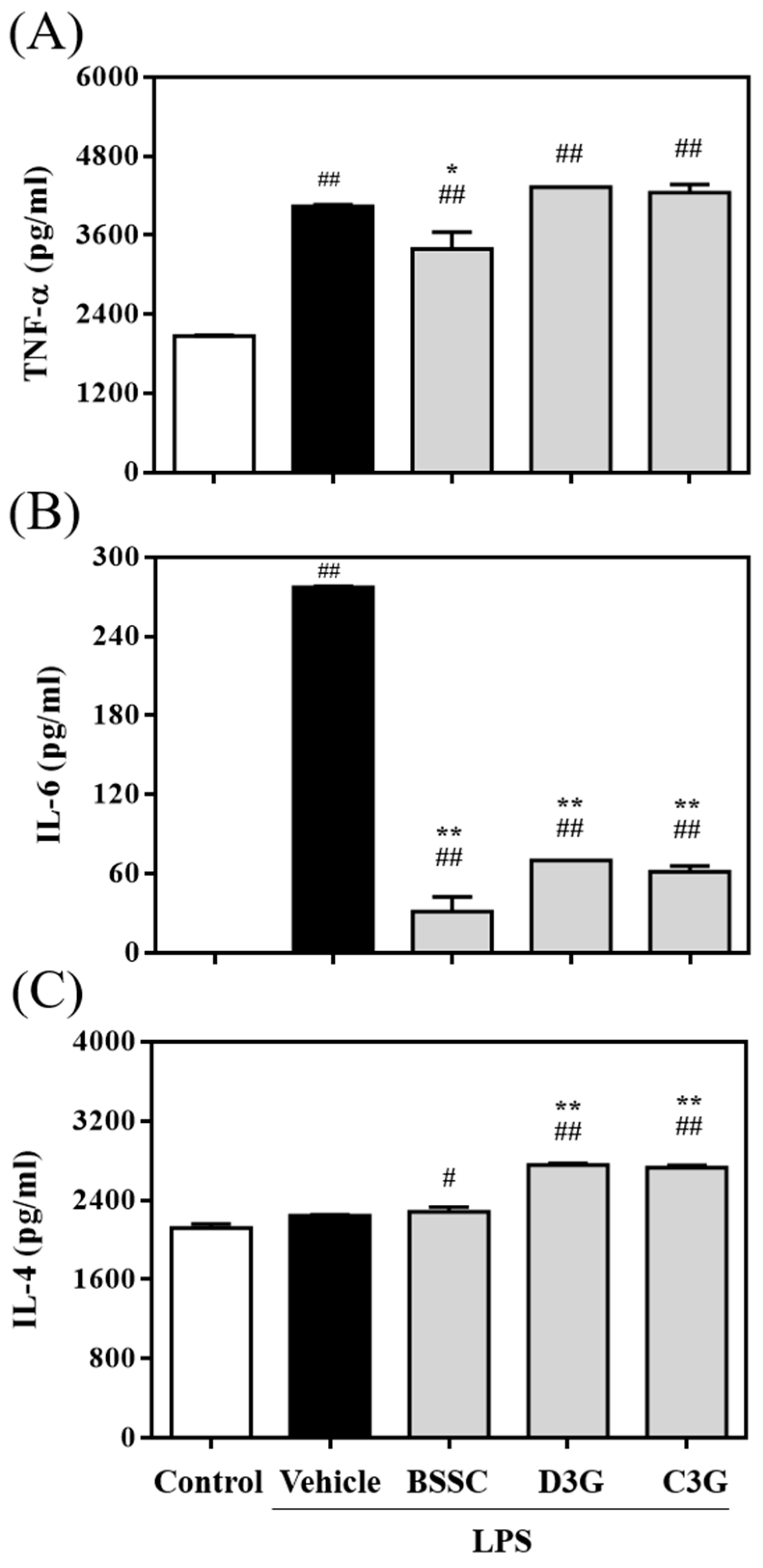 Antioxidants 13 00311 g007