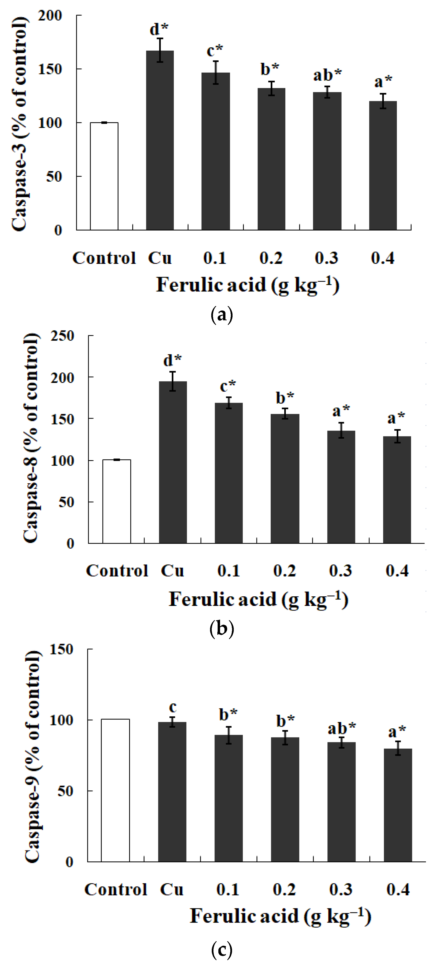 Antioxidants 13 00314 g001 Antioxidants 13 00314 g001