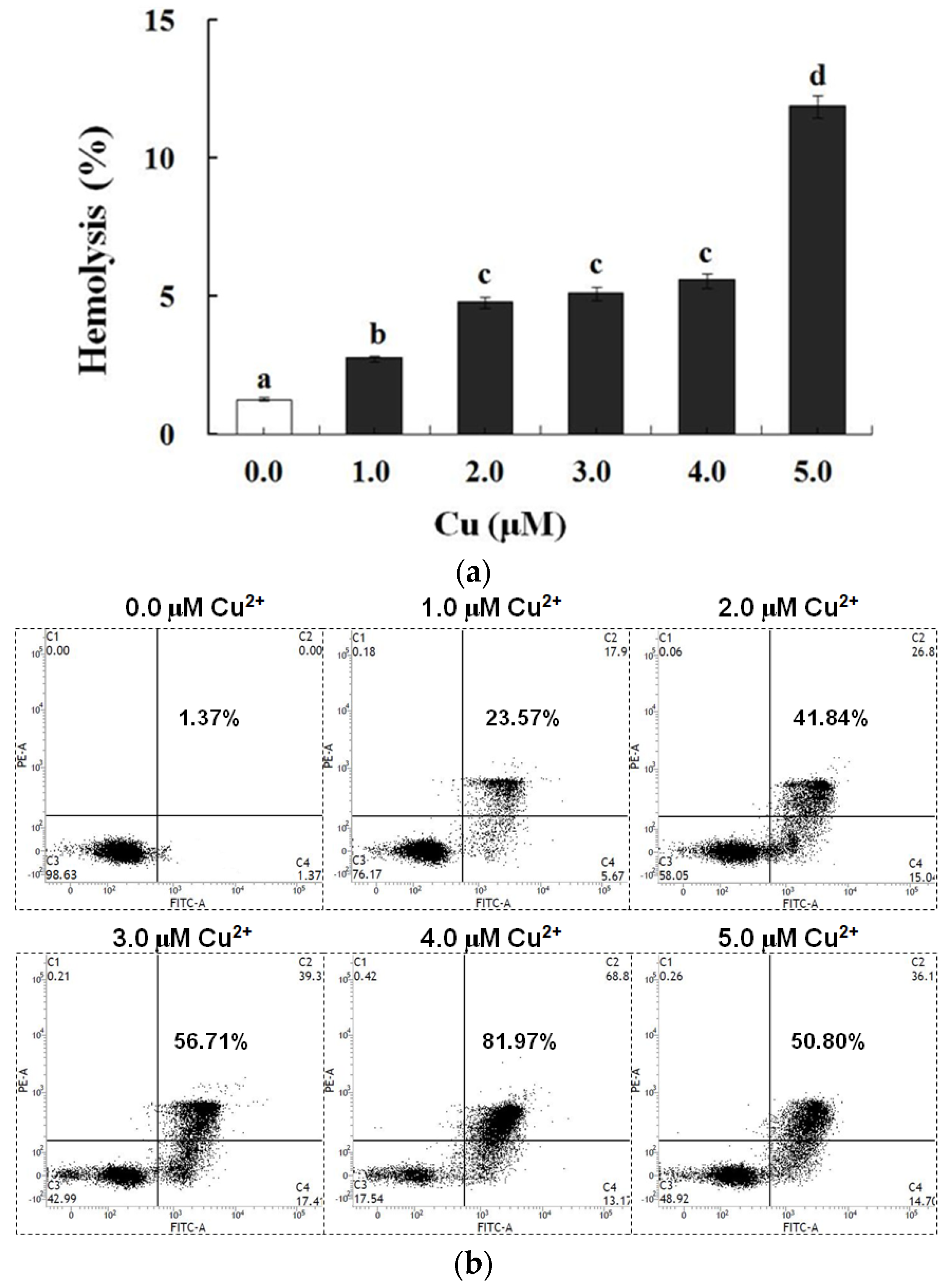Antioxidants 13 00314 g002a Antioxidants 13 00314 g002a