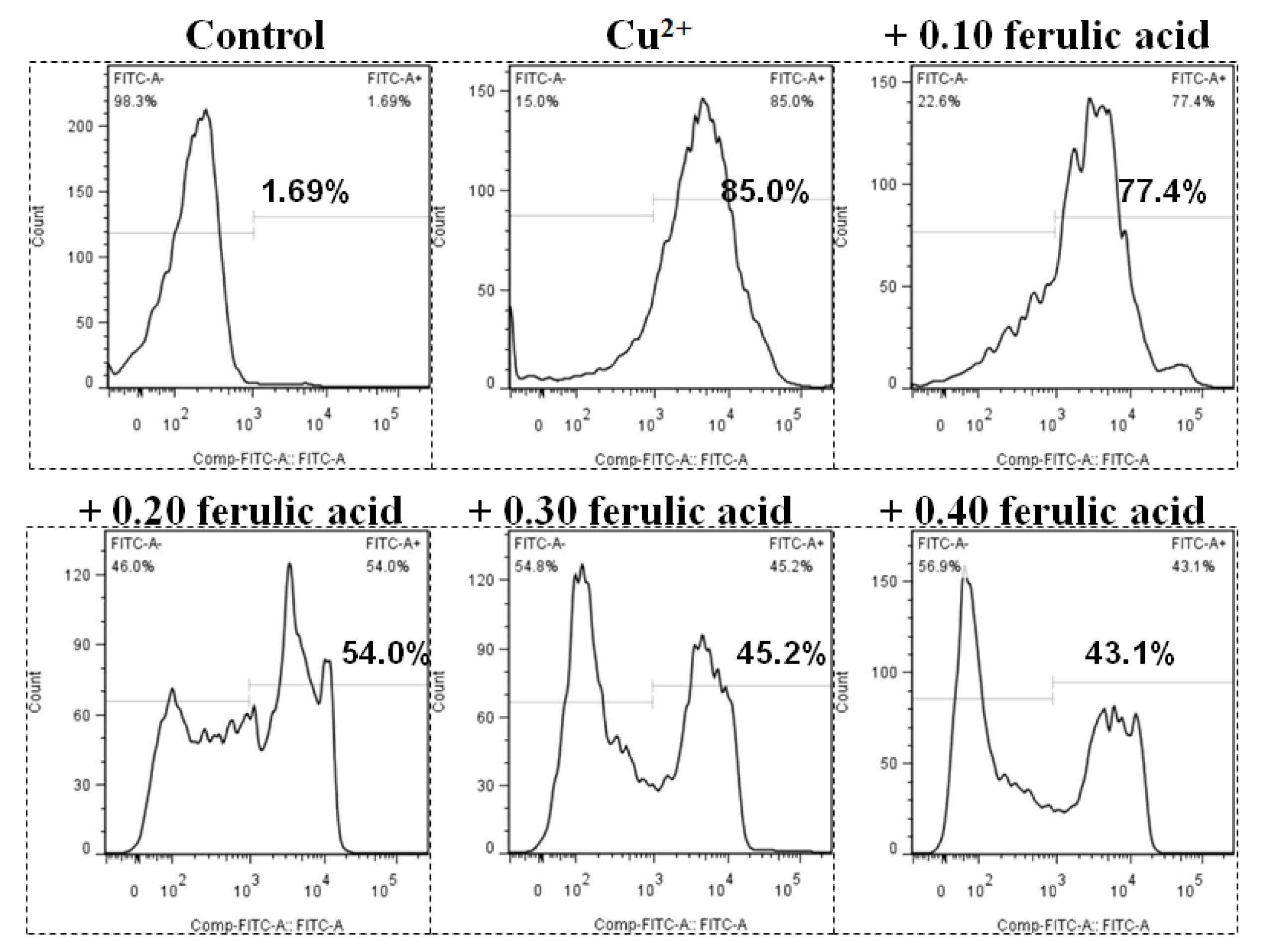 Antioxidants 13 00314 g003 Antioxidants 13 00314 g003