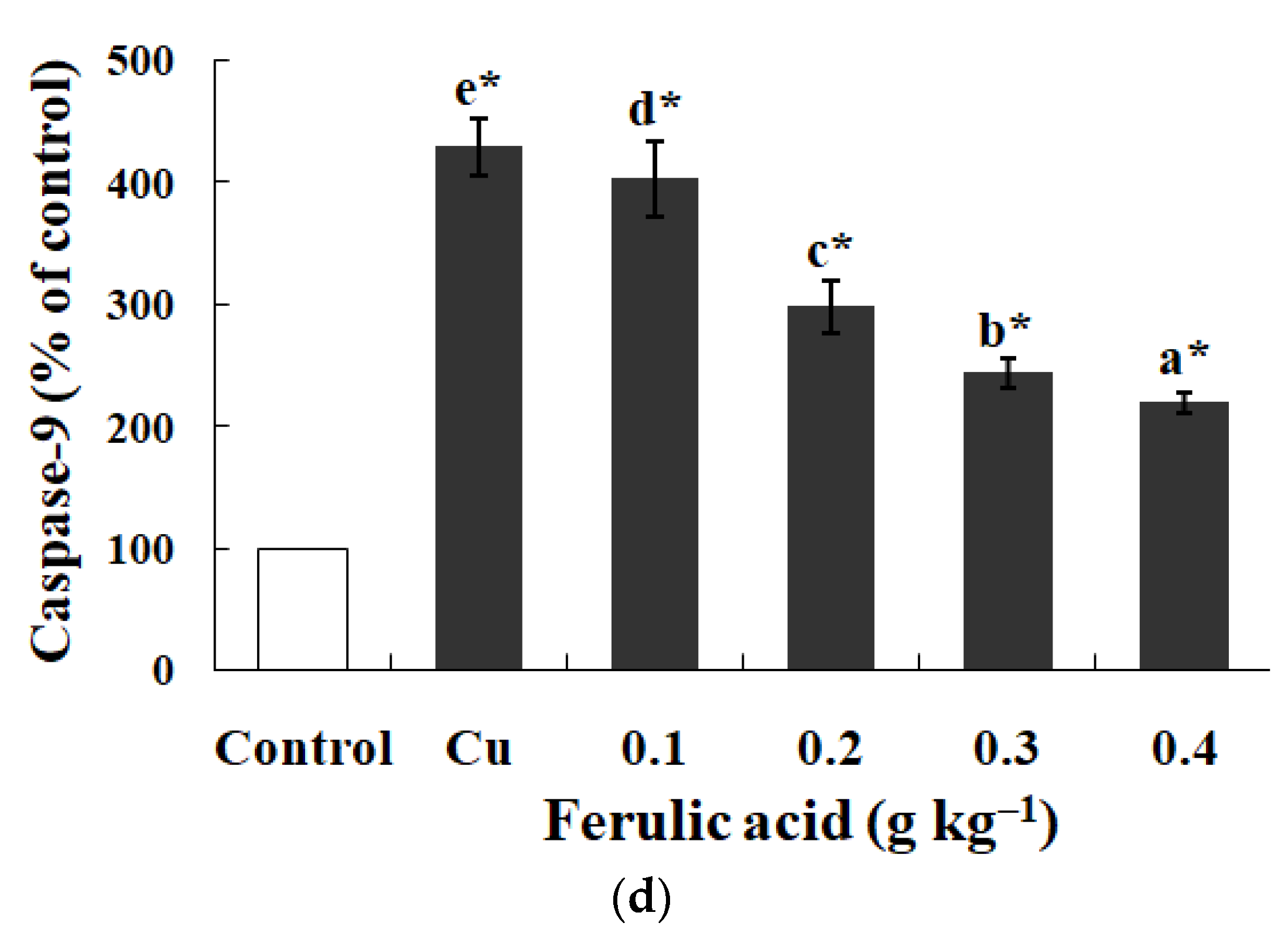 Antioxidants 13 00314 g004b Antioxidants 13 00314 g004b