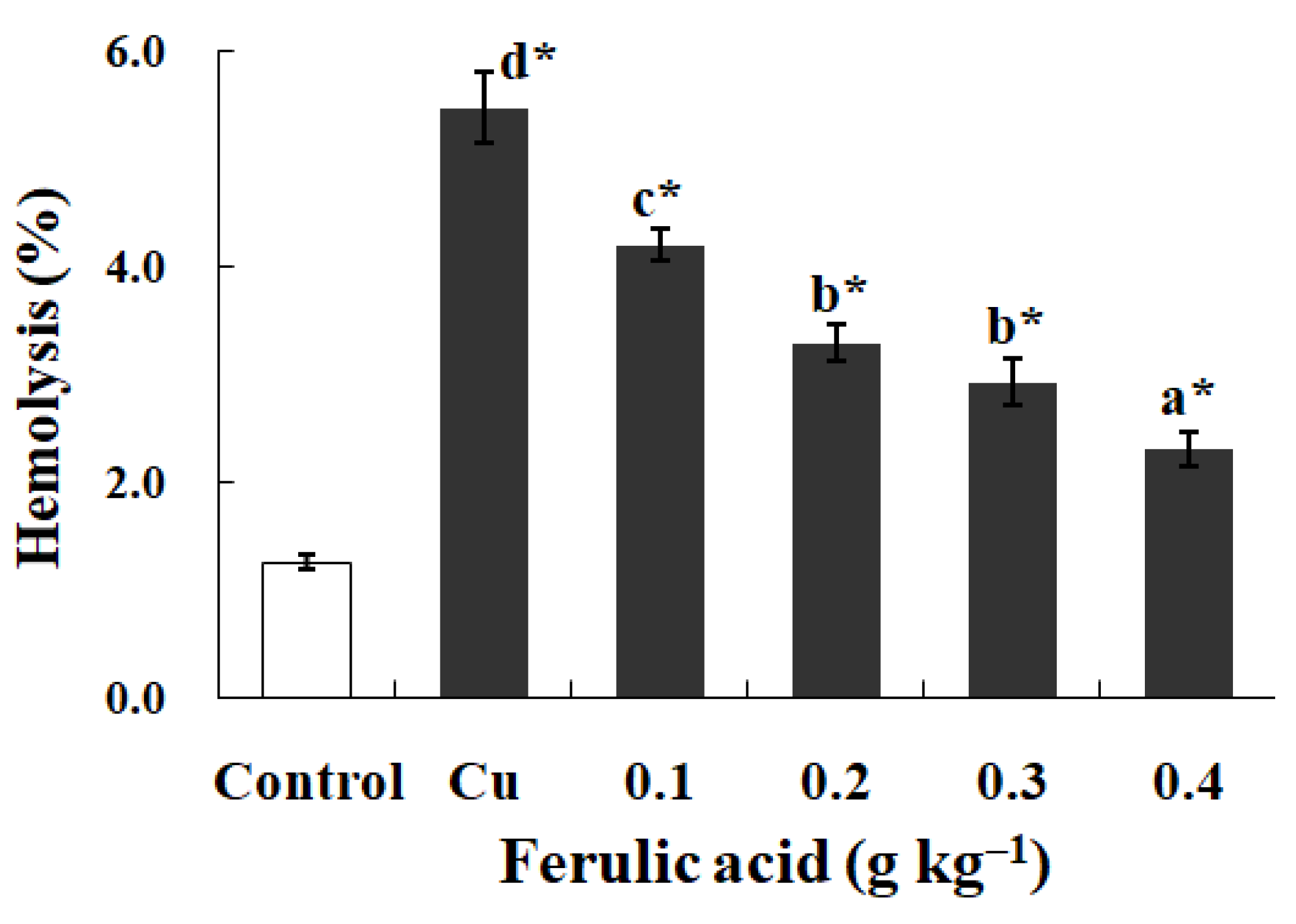 Antioxidants 13 00314 g005 Antioxidants 13 00314 g005