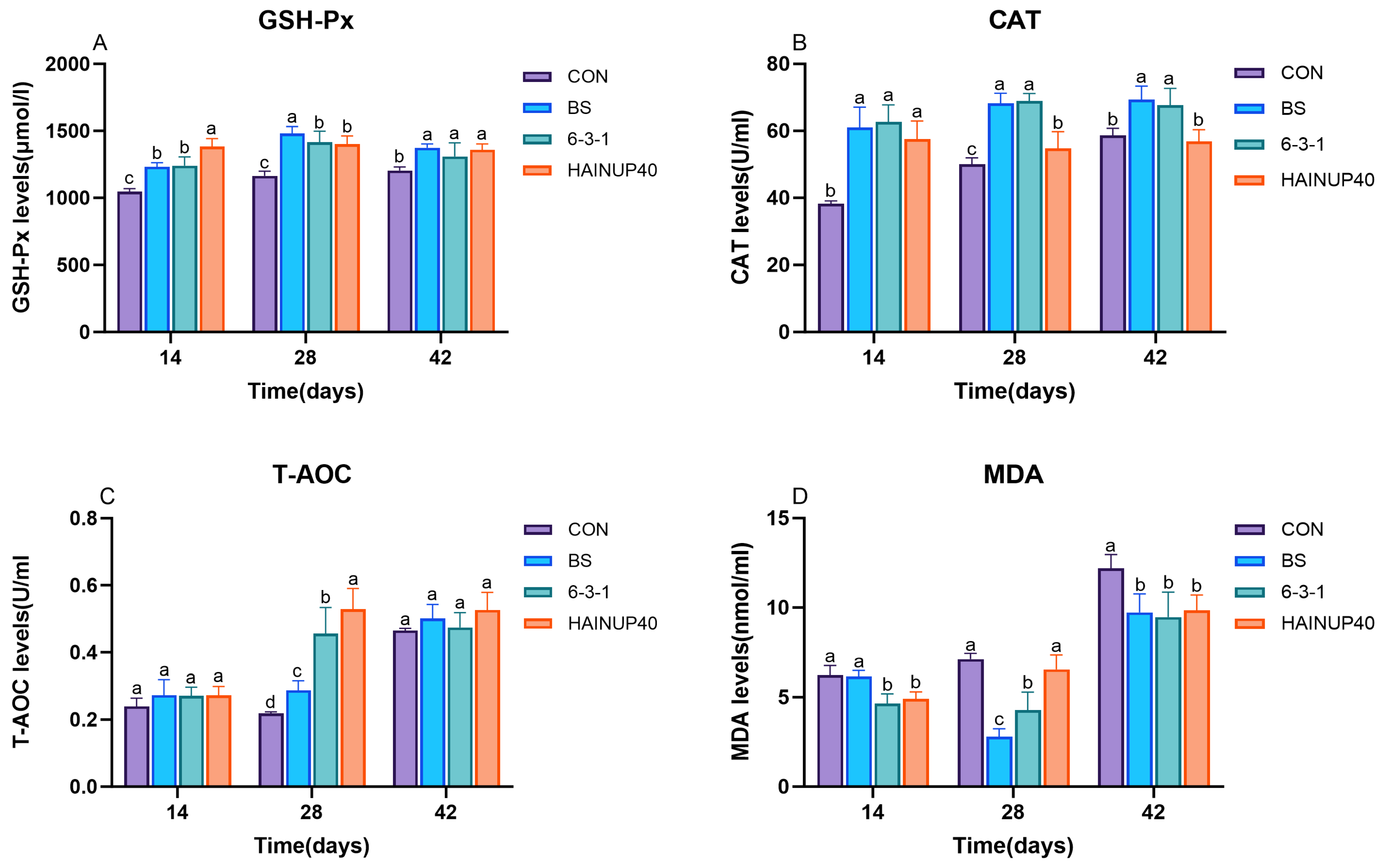 Antioxidants 13 00317 g001