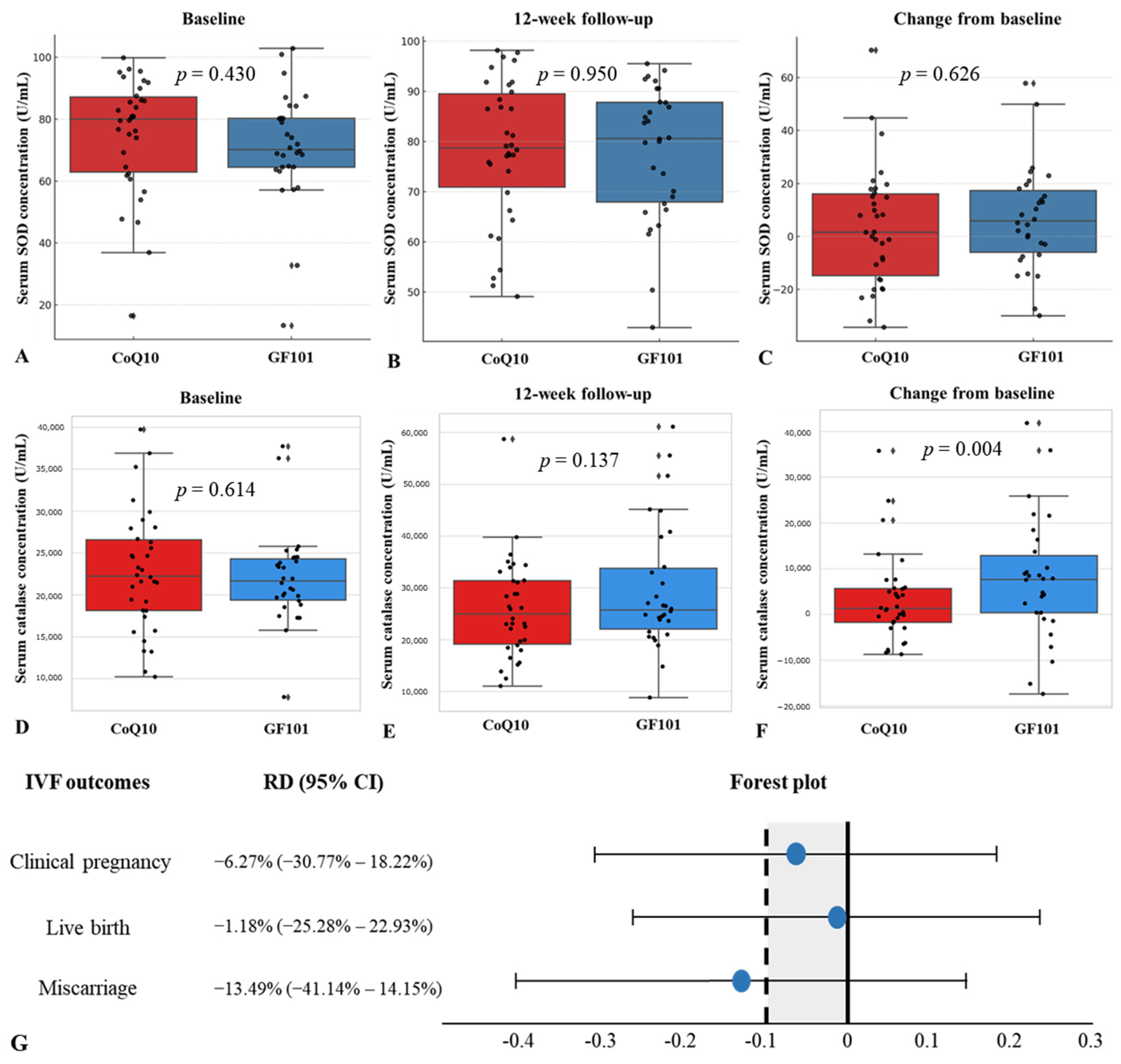 Antioxidants 13 00321 g002