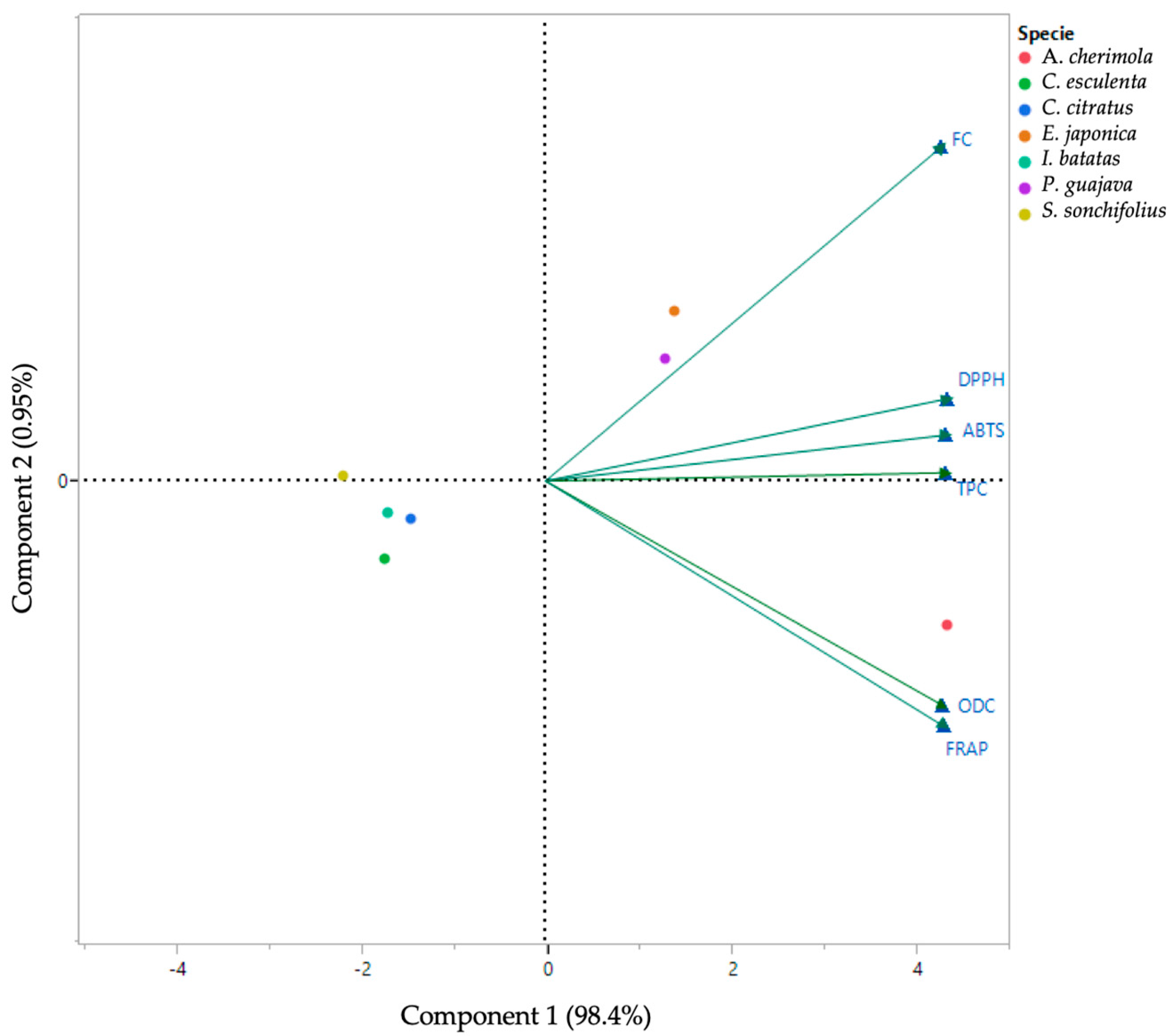 Antioxidants 13 00325 g002