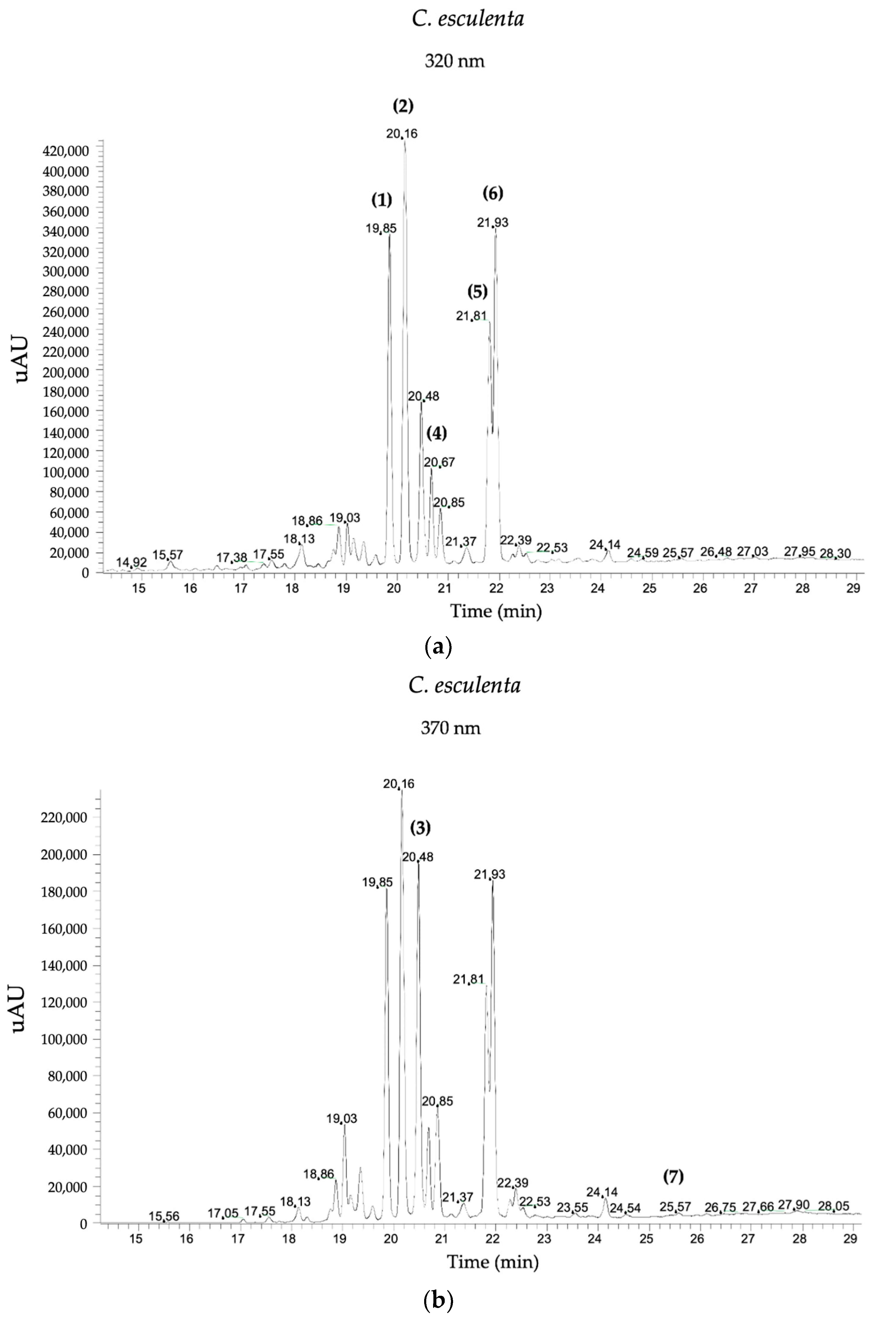 Antioxidants 13 00325 g003