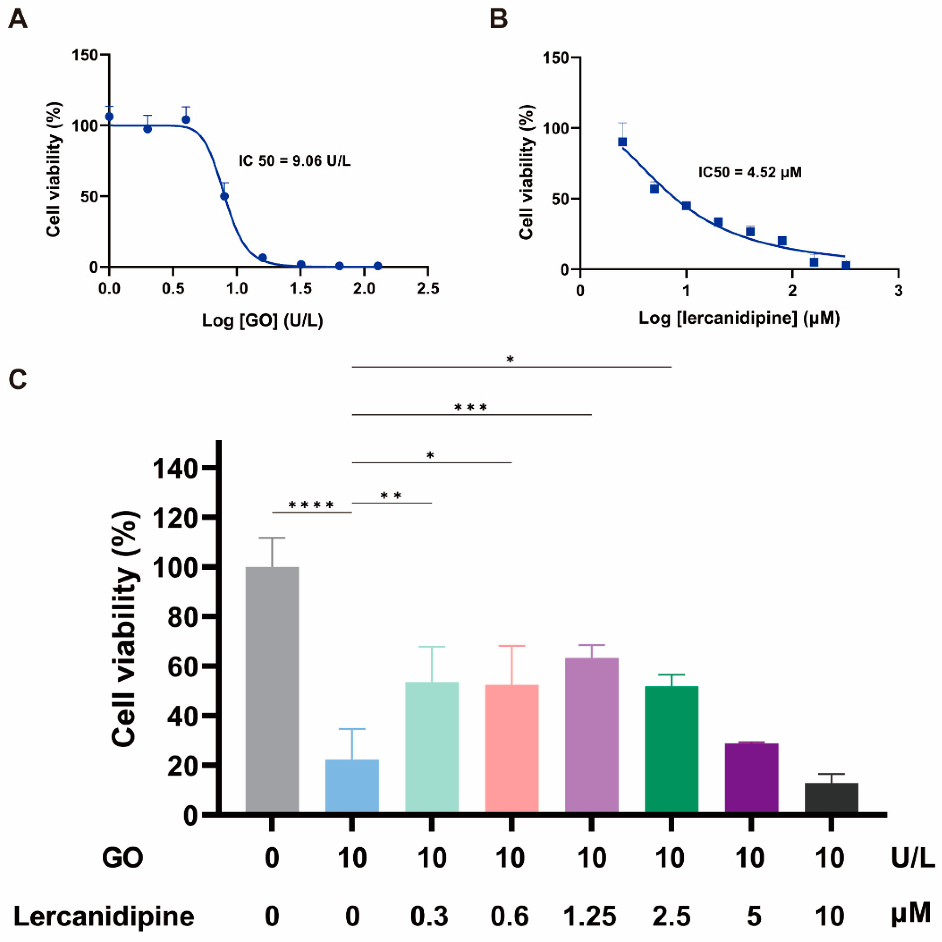 Antioxidants 13 00327 g001 Antioxidants 13 00327 g001
