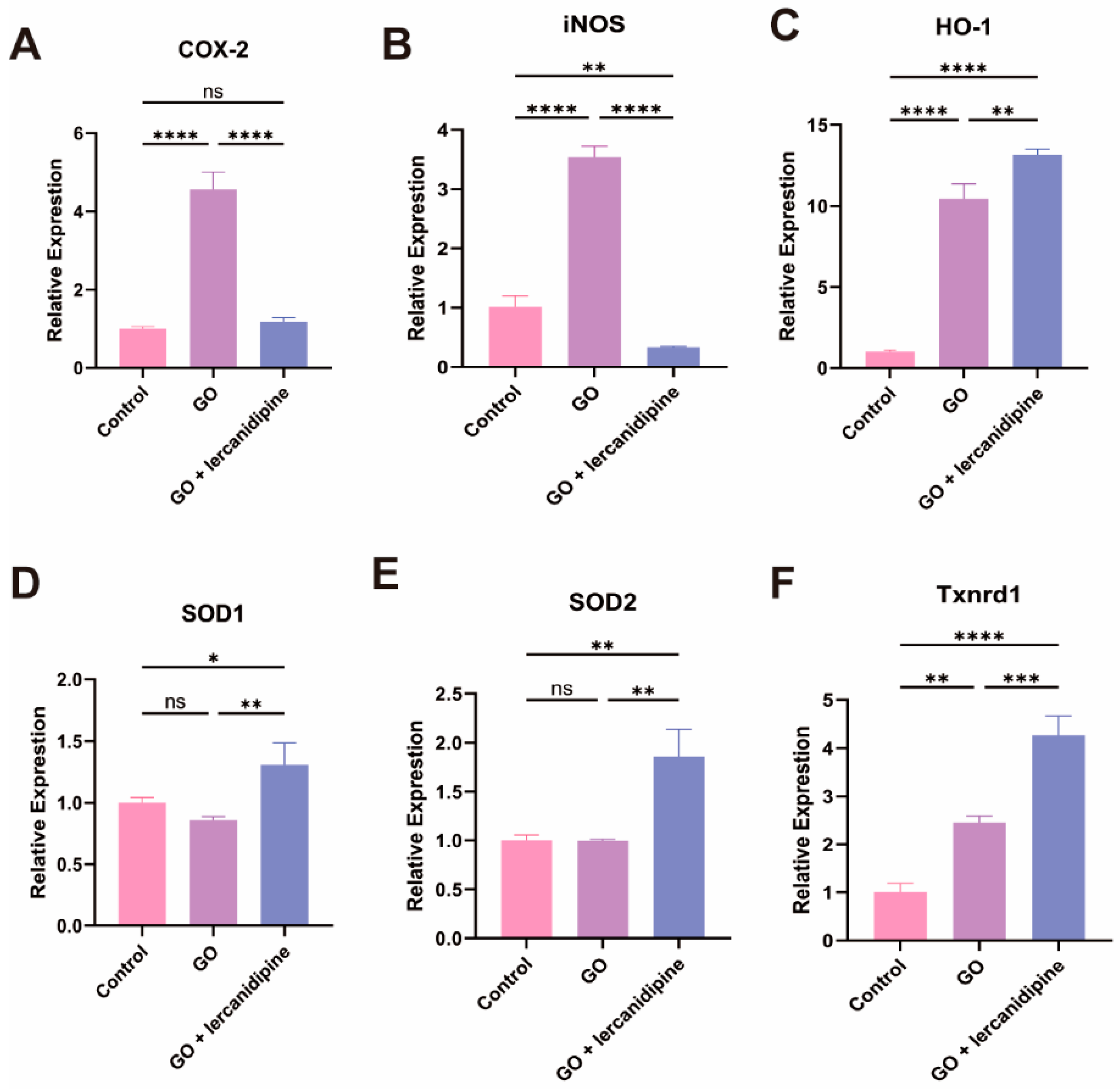 Antioxidants 13 00327 g003 Antioxidants 13 00327 g003