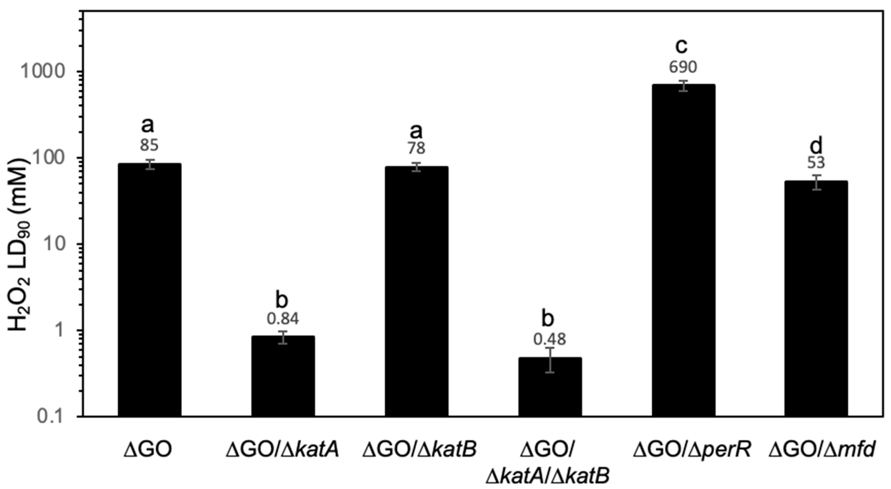 Antioxidants 13 00332 g002 Antioxidants 13 00332 g002