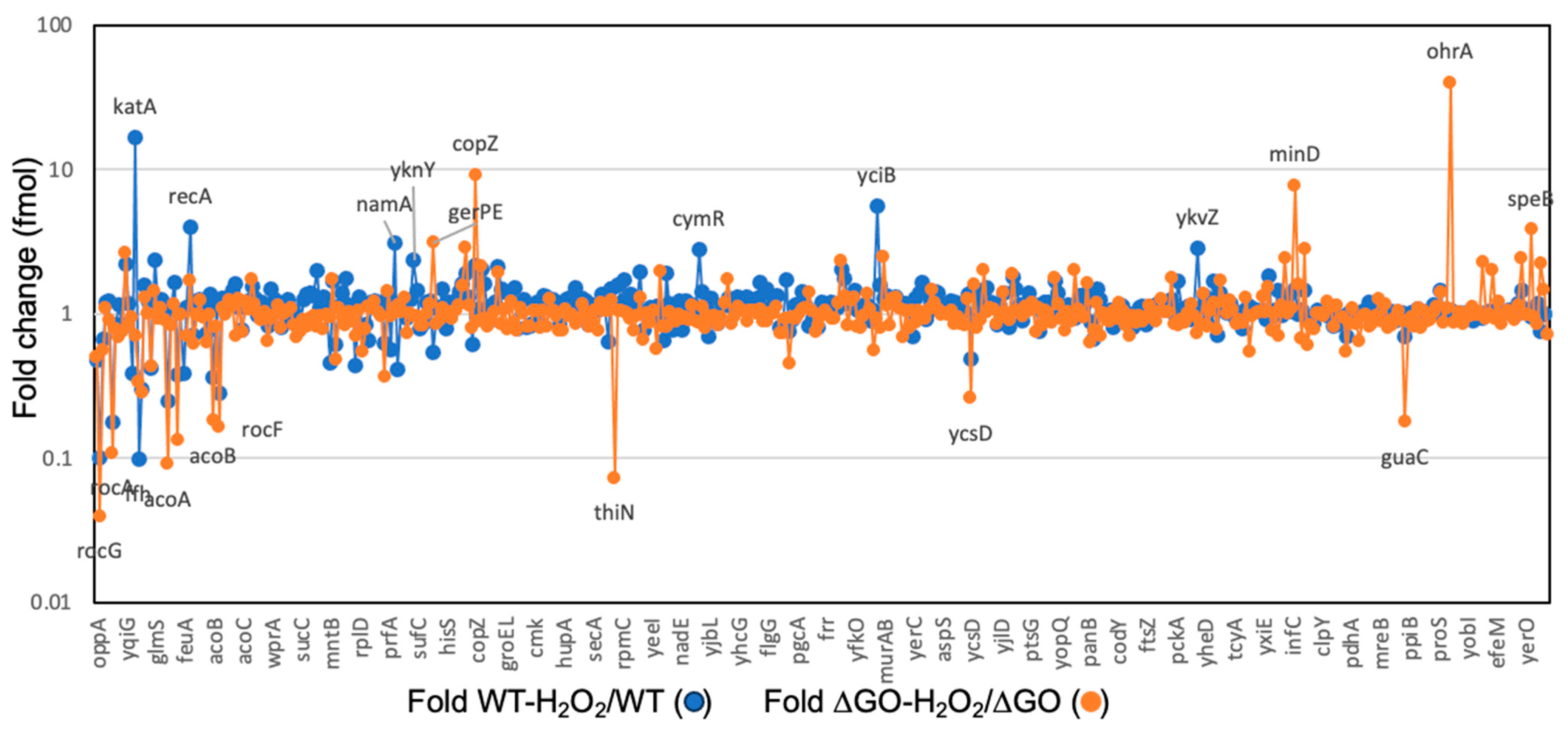 Antioxidants 13 00332 g005 Antioxidants 13 00332 g005