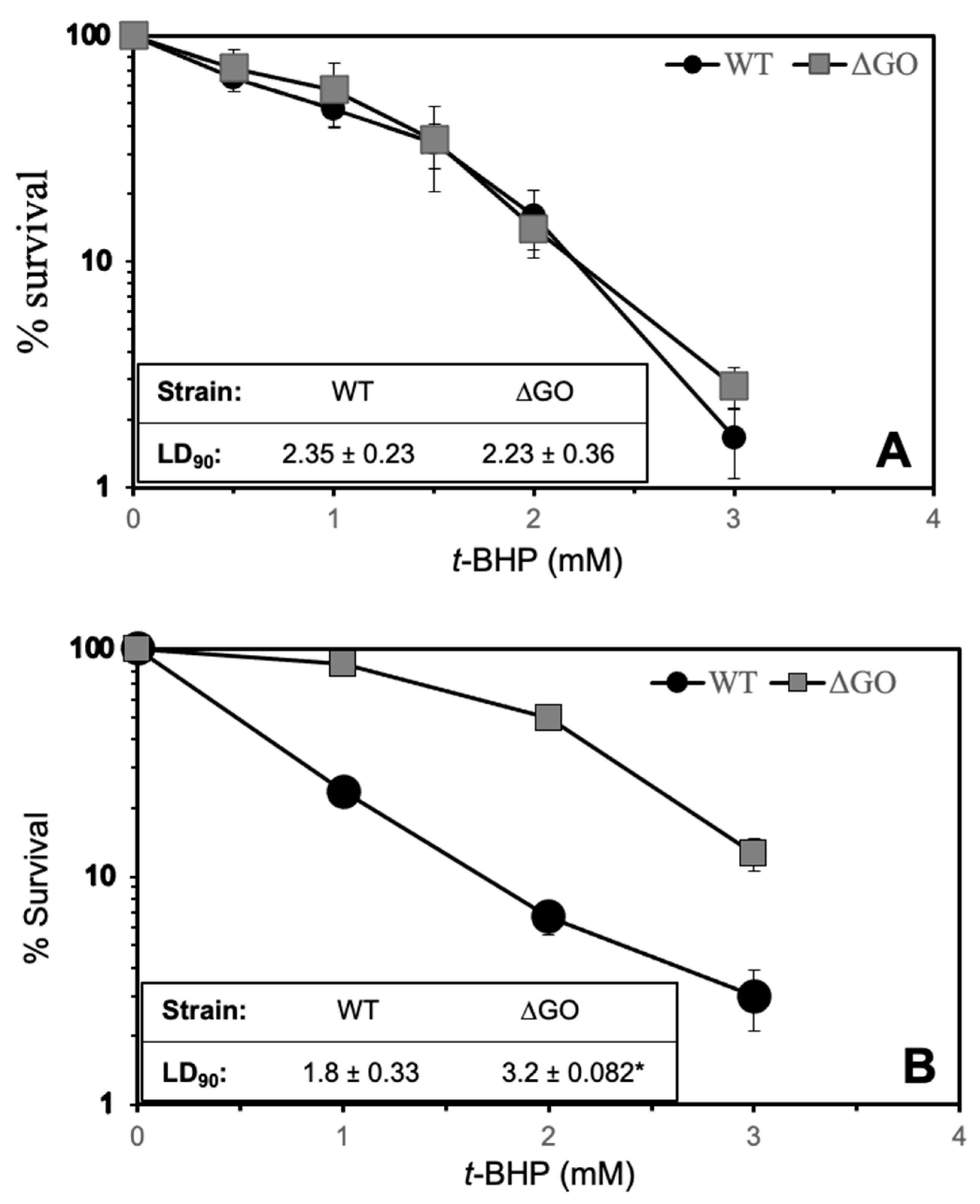 Antioxidants 13 00332 g007 Antioxidants 13 00332 g007