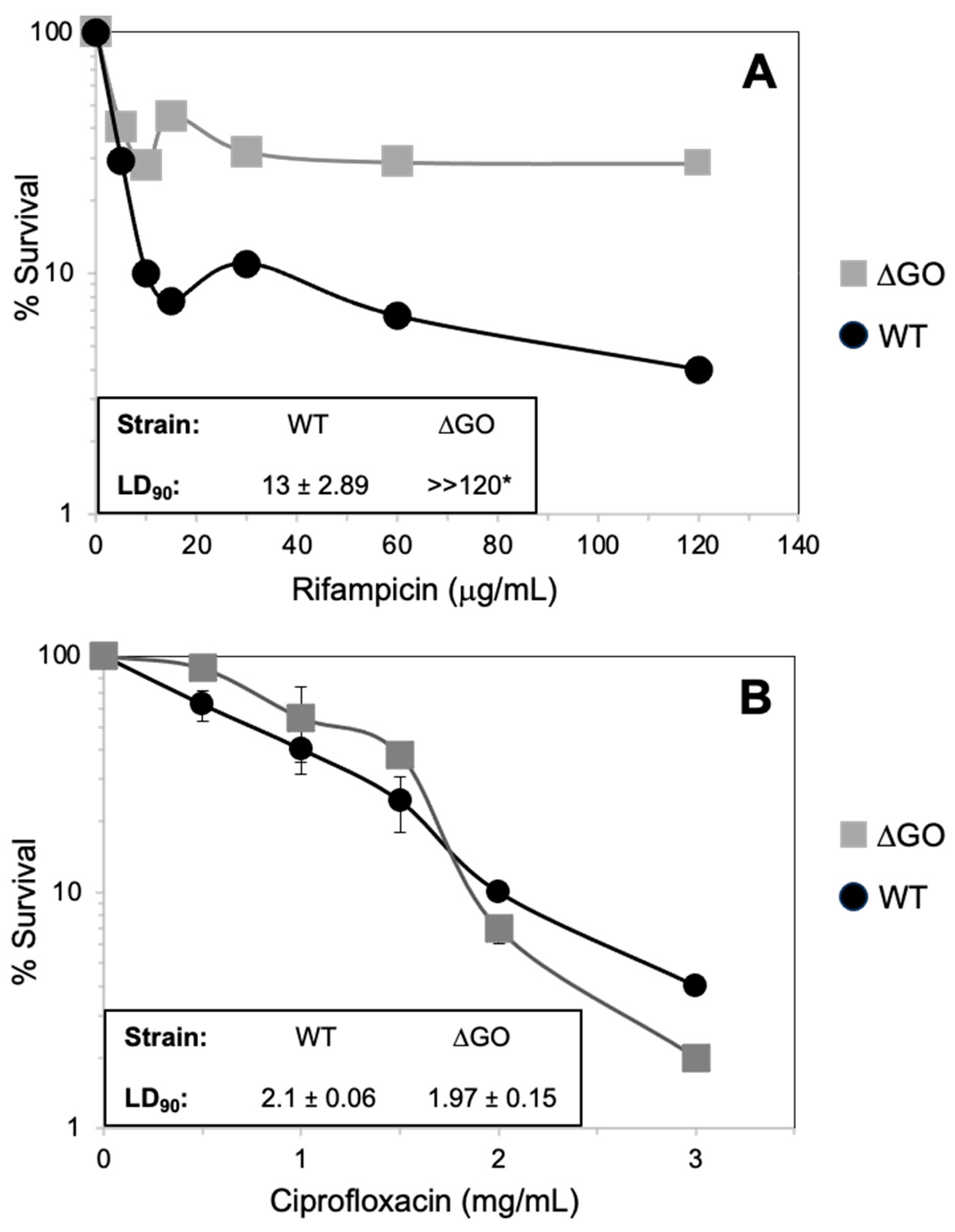 Antioxidants 13 00332 g008 Antioxidants 13 00332 g008