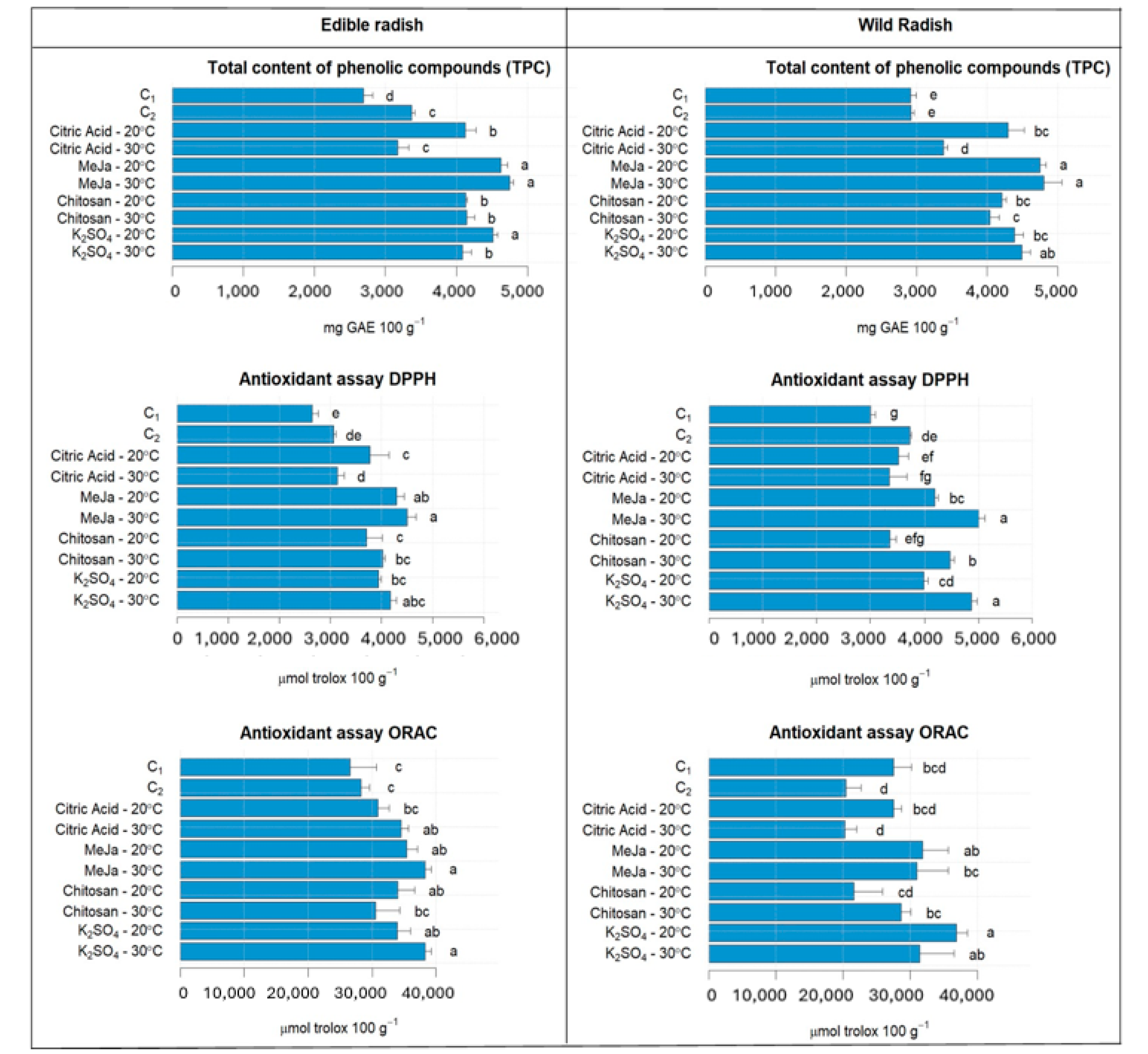 Antioxidants 13 00333 g003